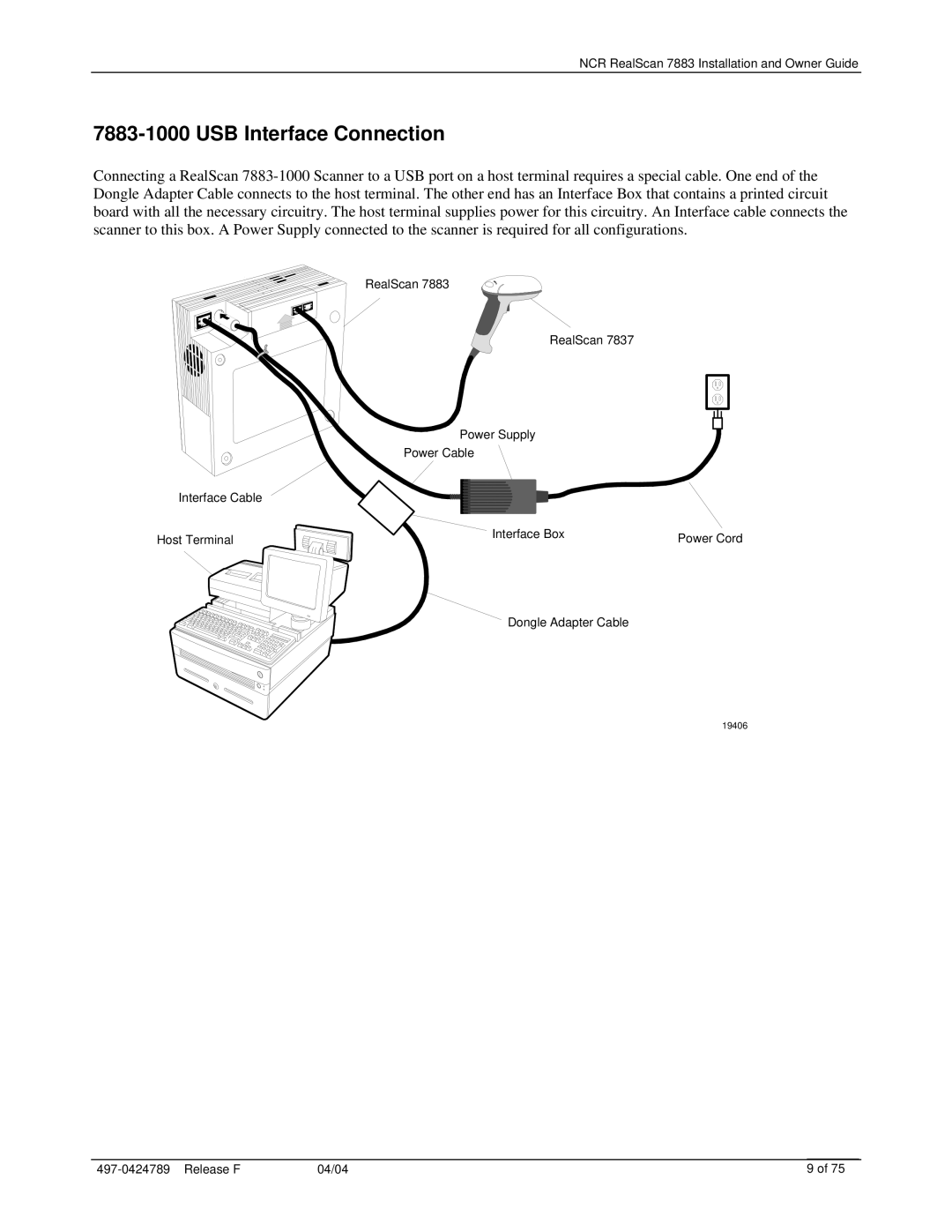 NCR 7883 manual USB Interface Connection 