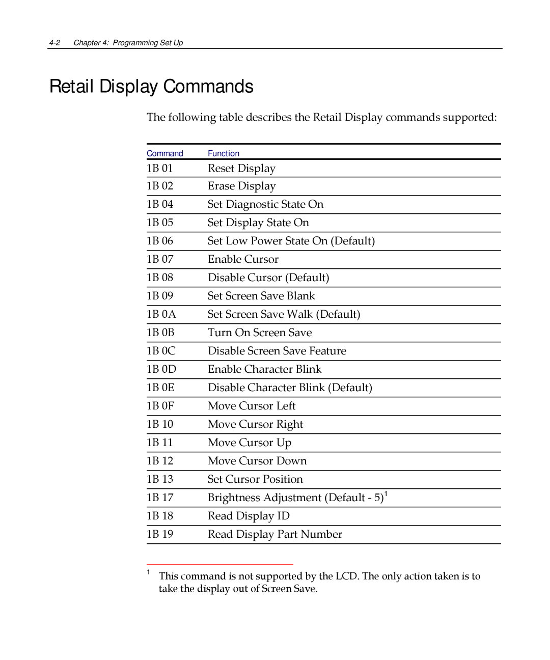 NCR NCR 5972 manual Retail Display Commands 