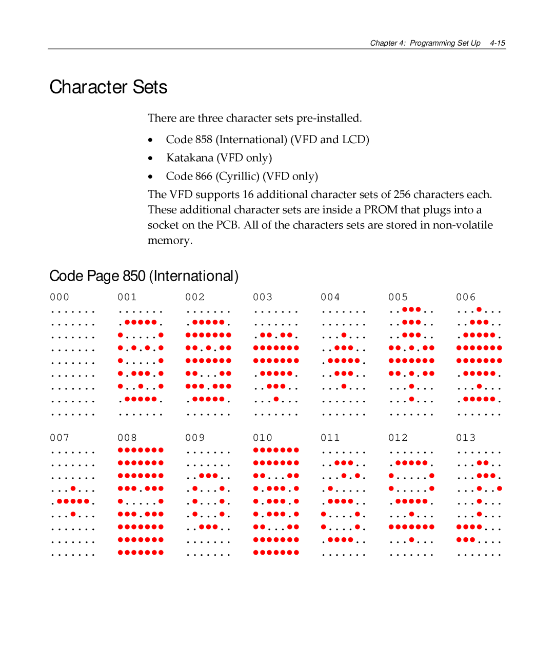 NCR NCR 5972 manual Character Sets, Code Page 850 International 