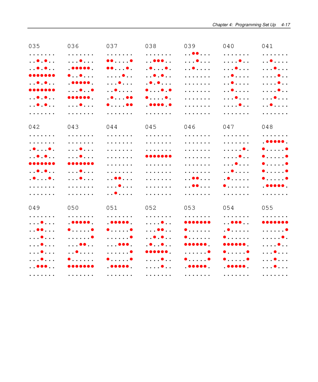 NCR NCR 5972 manual Programming Set Up 