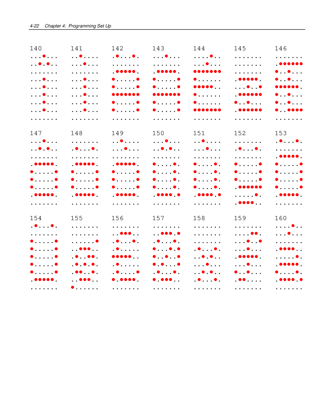 NCR NCR 5972 manual 140 141 142 143 144 145 