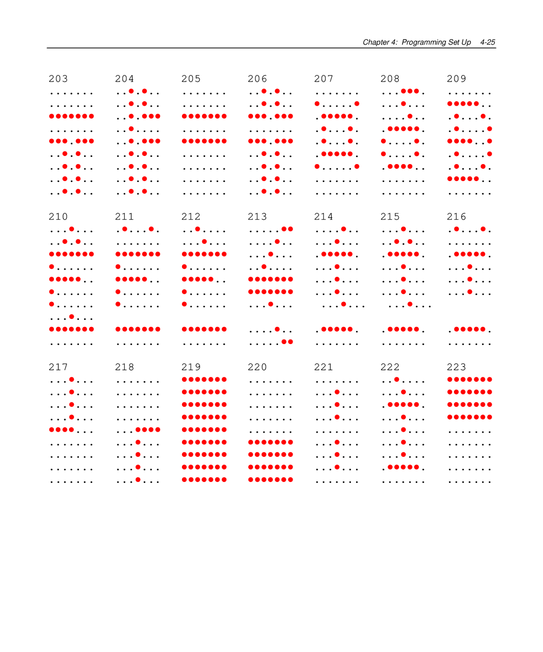 NCR NCR 5972 manual Programming Set Up 