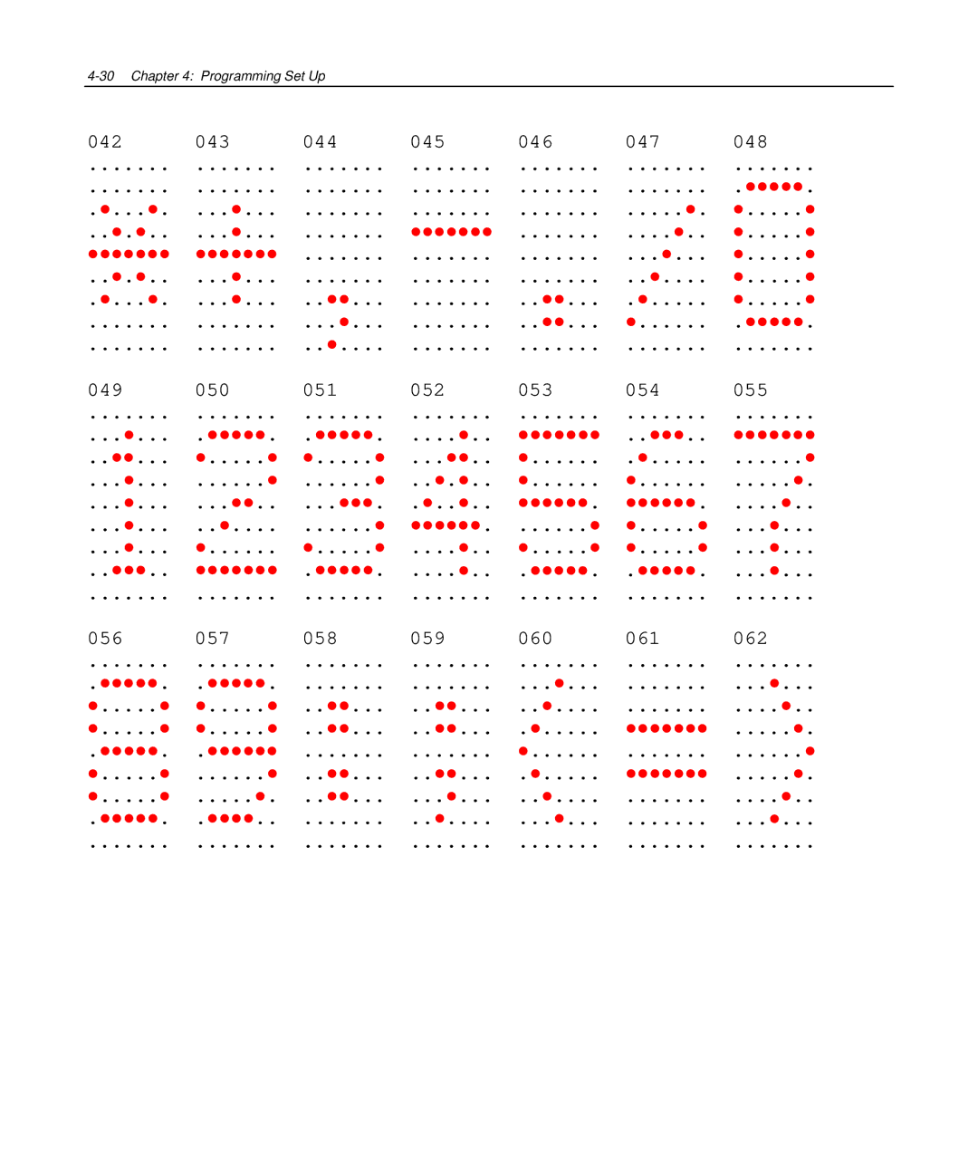 NCR NCR 5972 manual Programming Set Up 