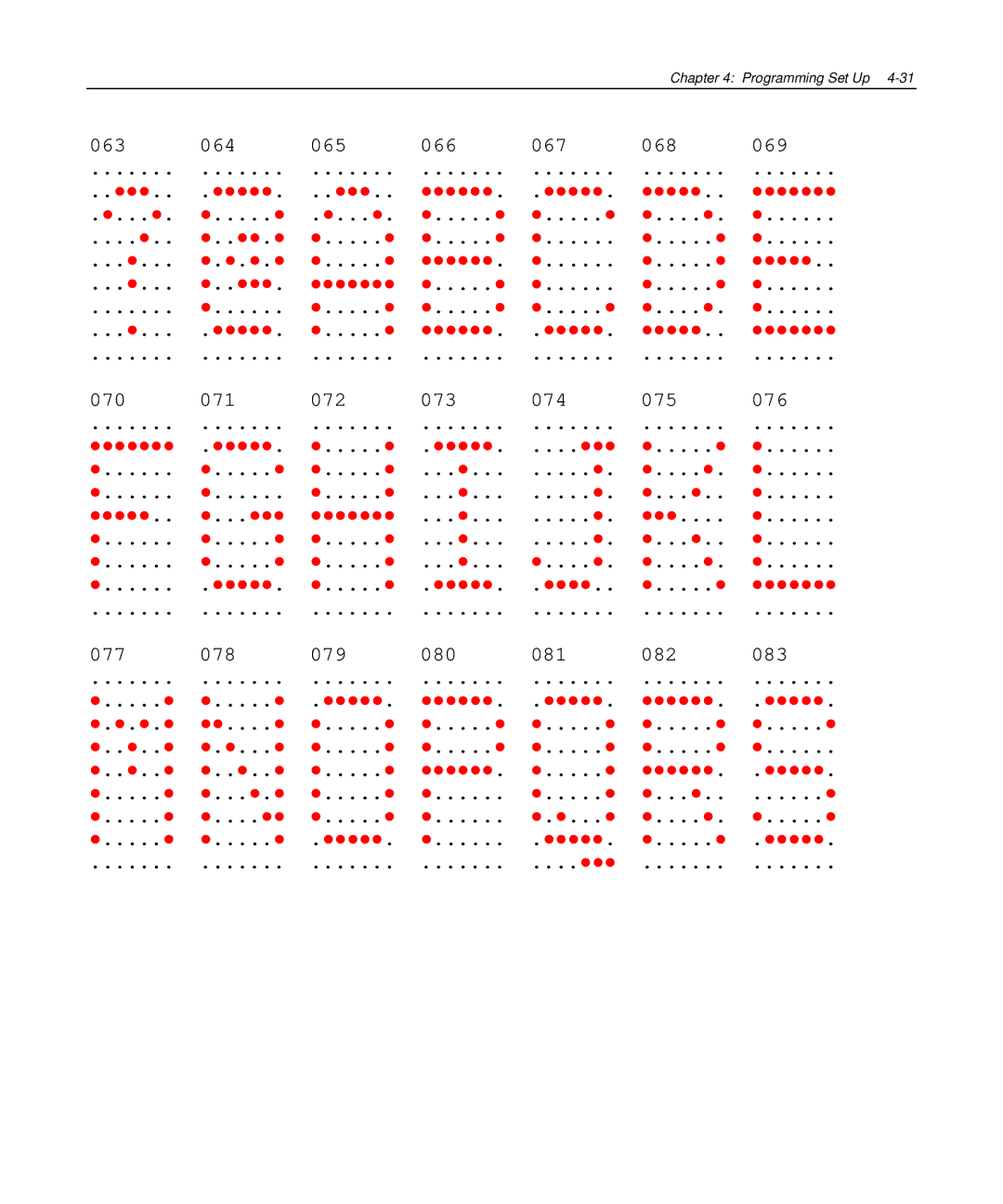 NCR NCR 5972 manual Programming Set Up 