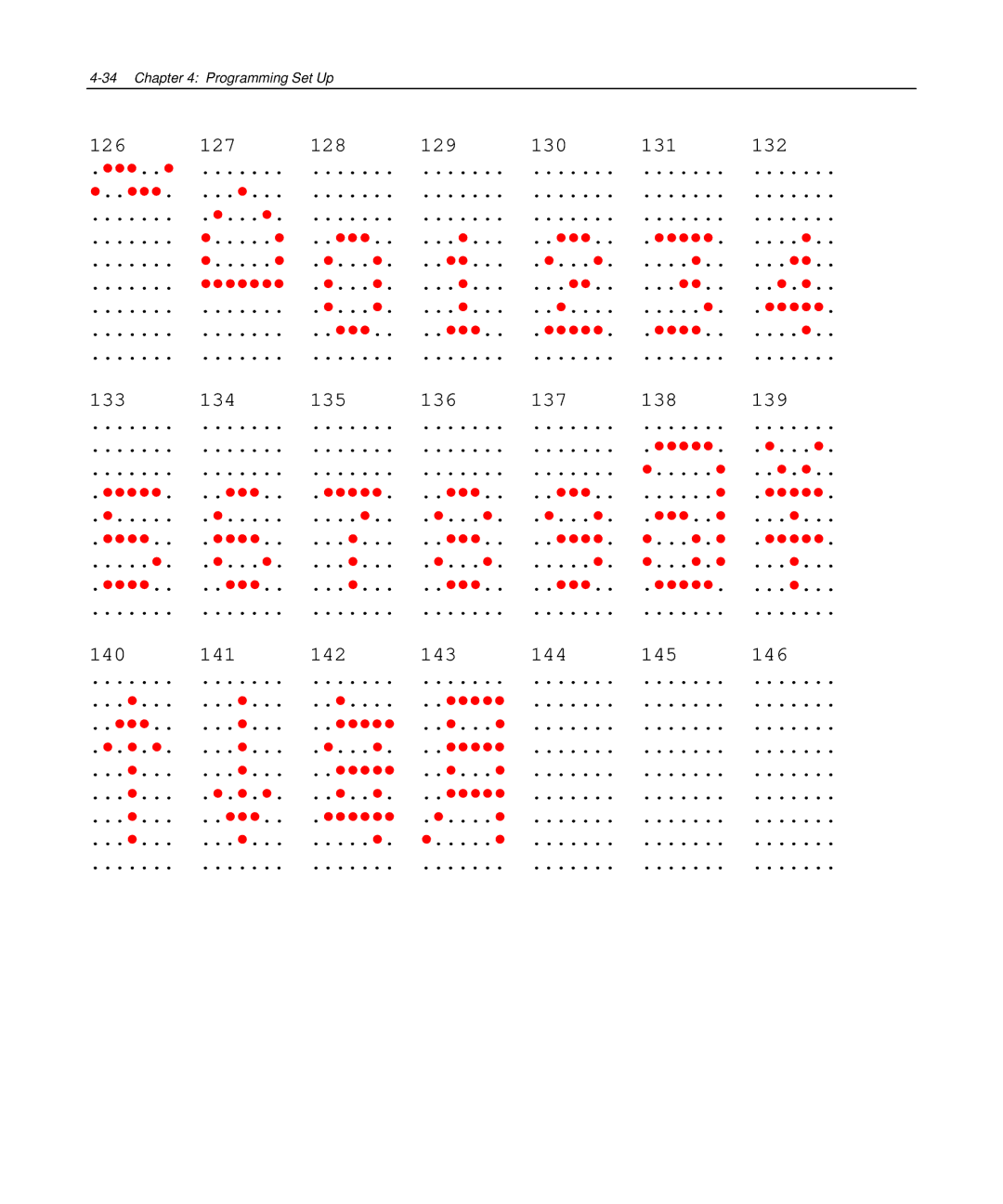 NCR NCR 5972 manual Programming Set Up 