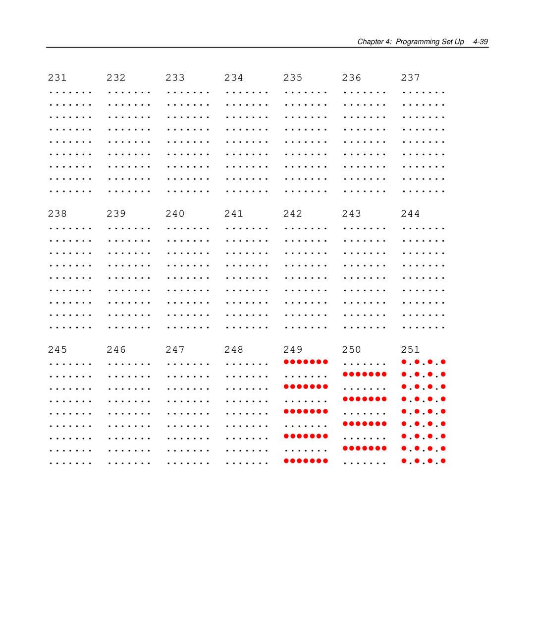 NCR NCR 5972 manual Programming Set Up 