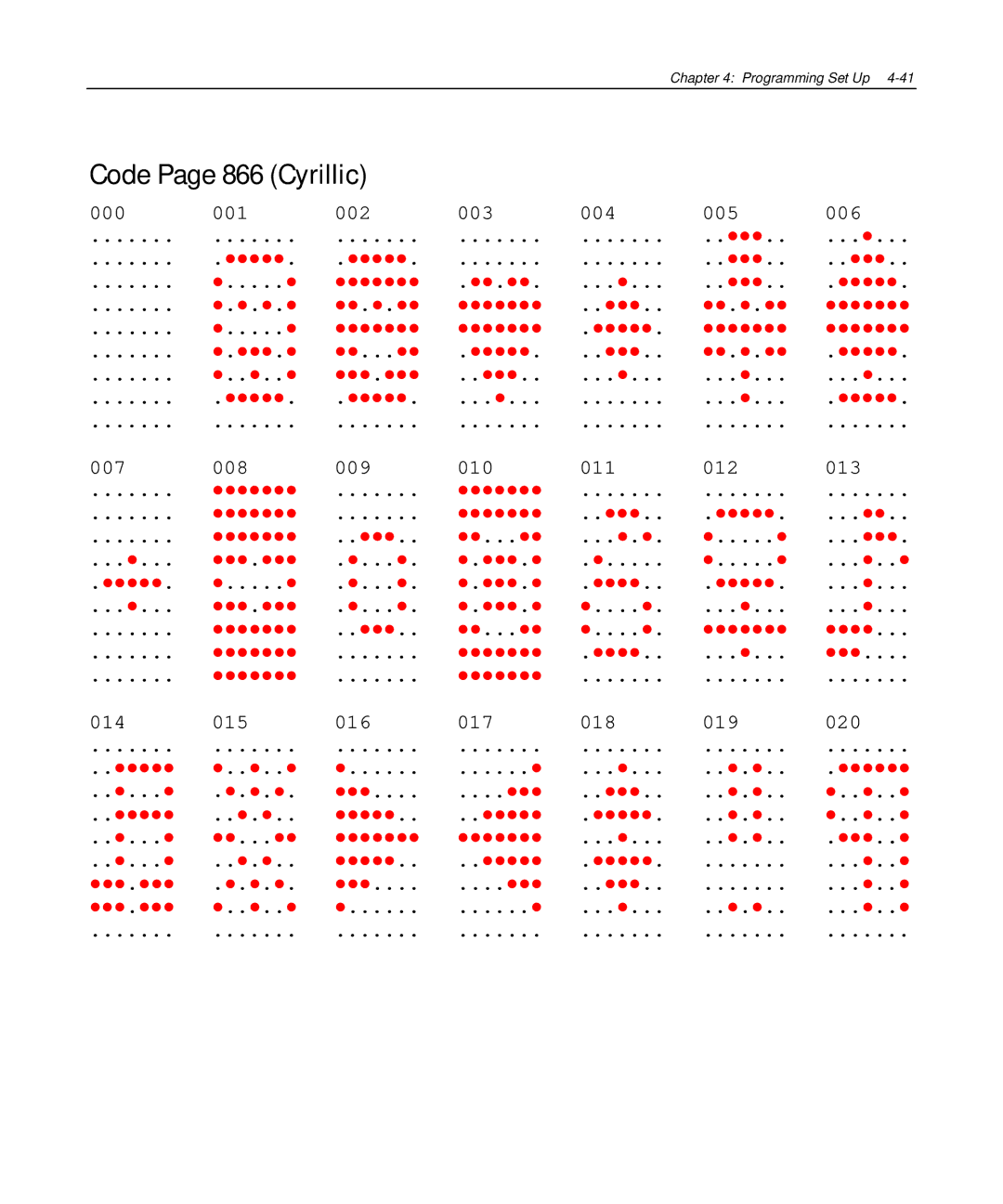 NCR NCR 5972 manual Code Page 866 Cyrillic 