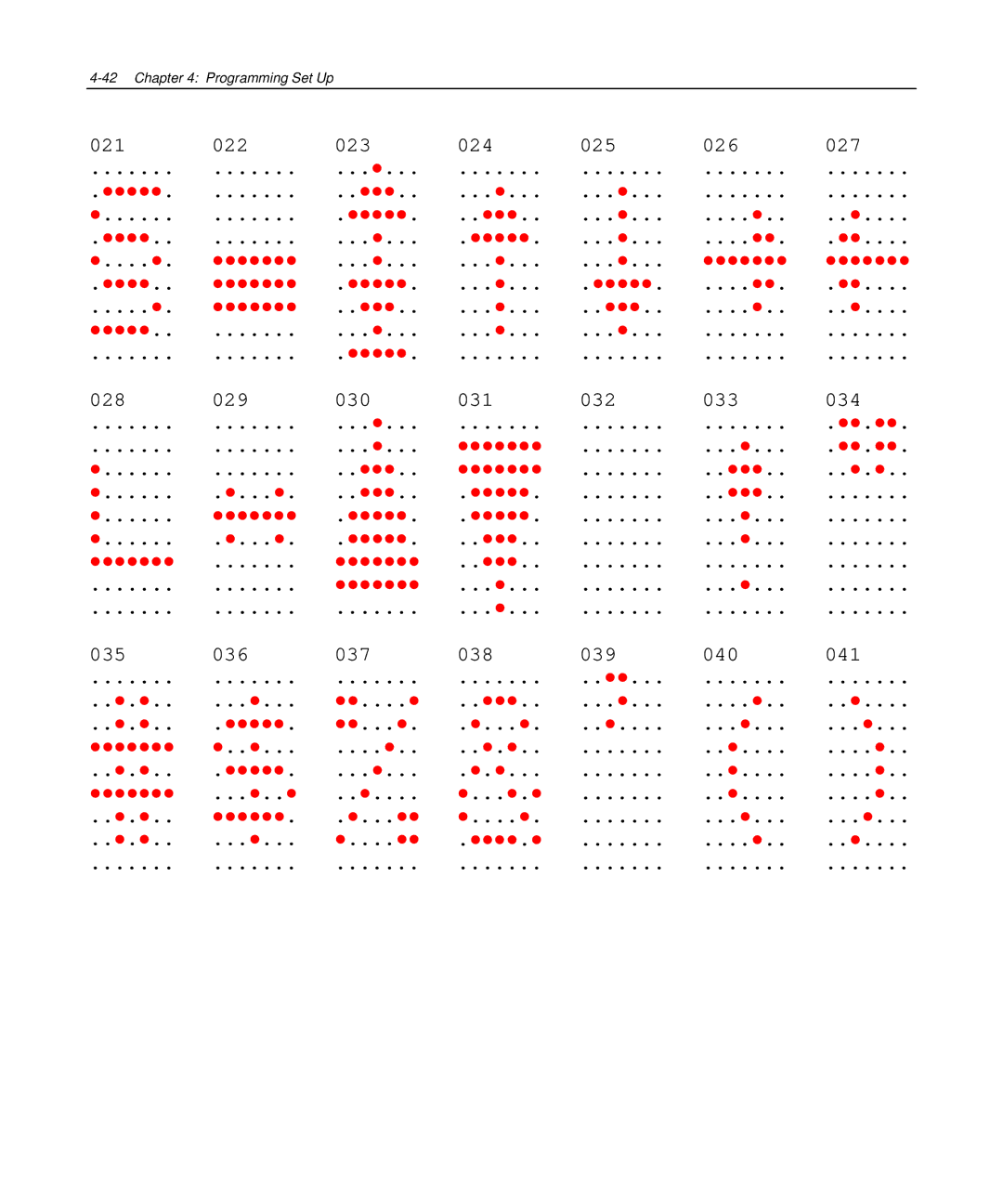 NCR NCR 5972 manual Programming Set Up 