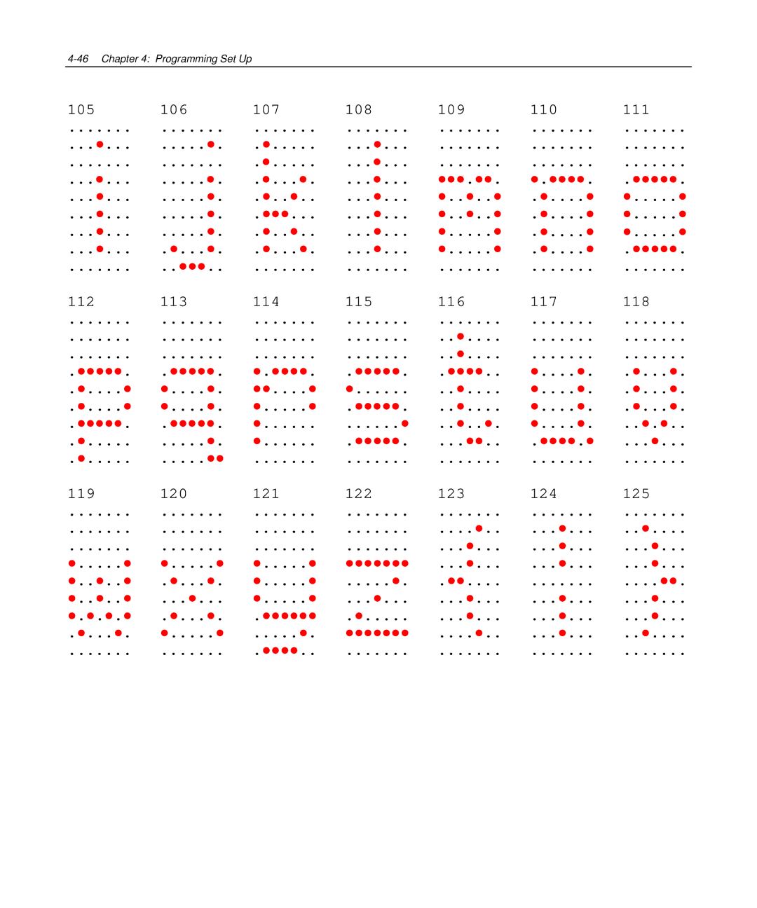 NCR NCR 5972 manual 106 107 108 