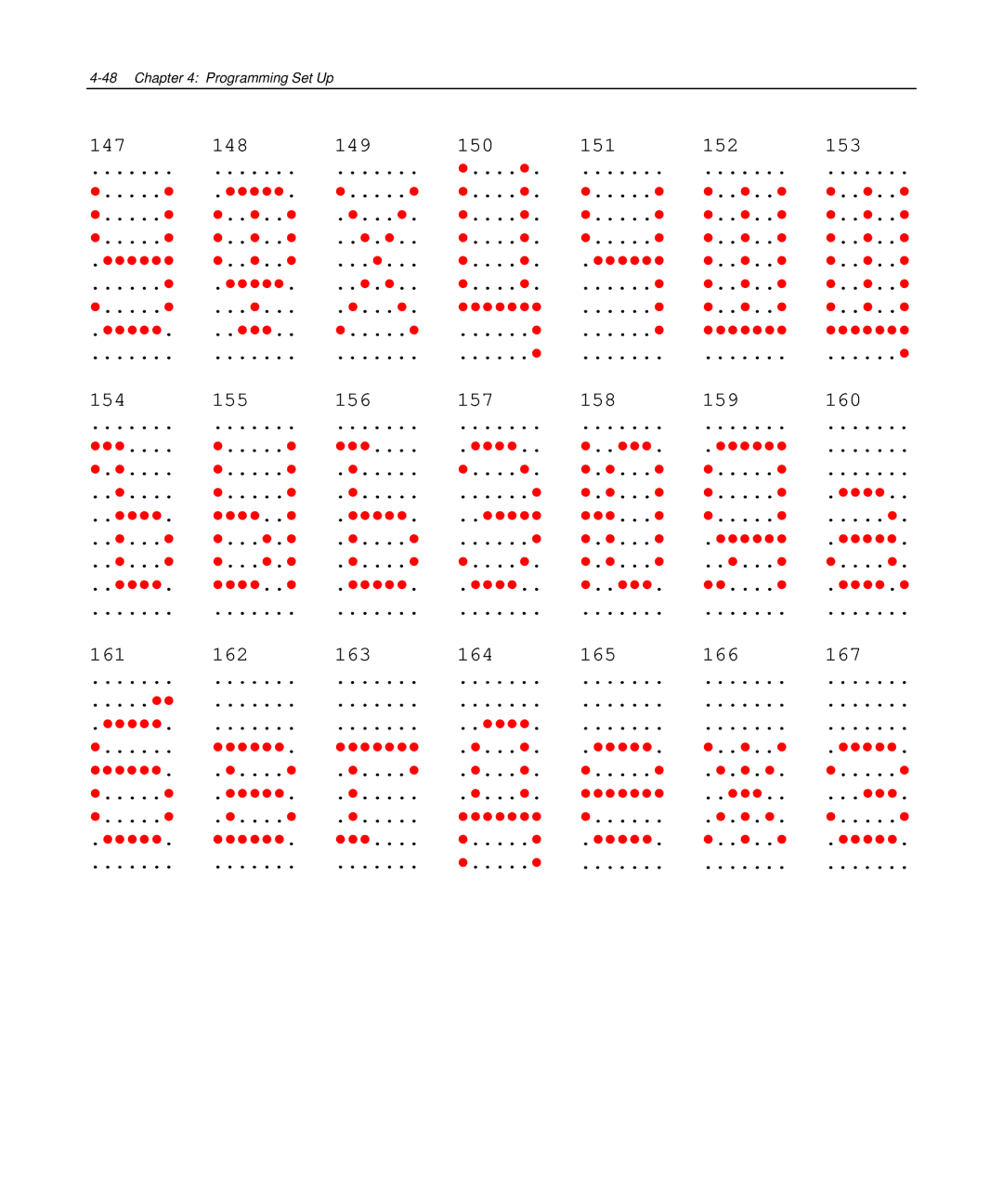 NCR NCR 5972 manual 147 148 149 150 