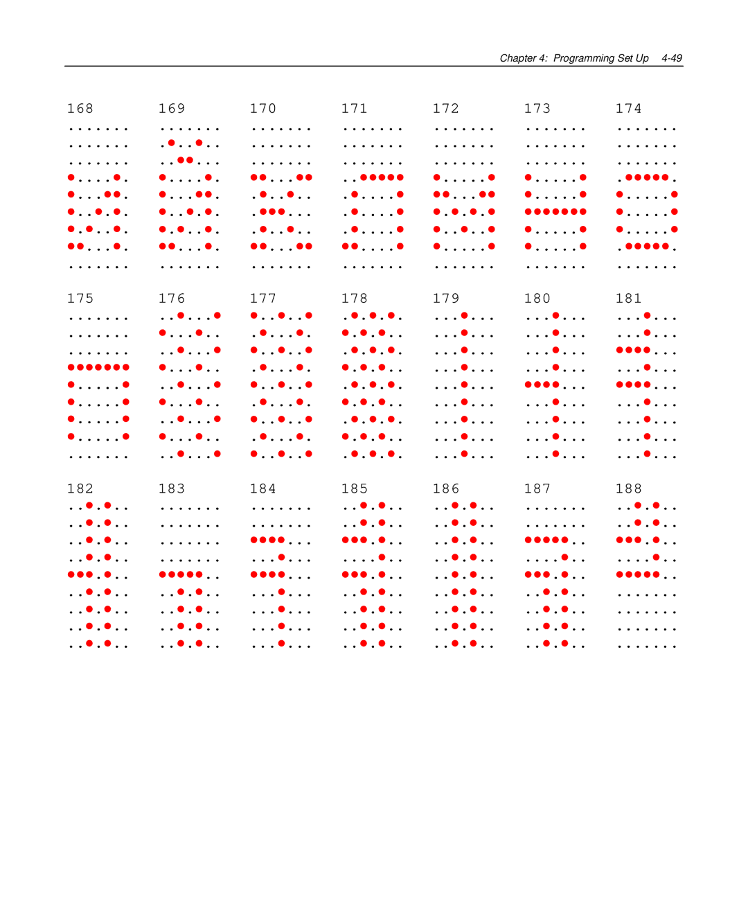 NCR NCR 5972 manual 171 172 173 174 