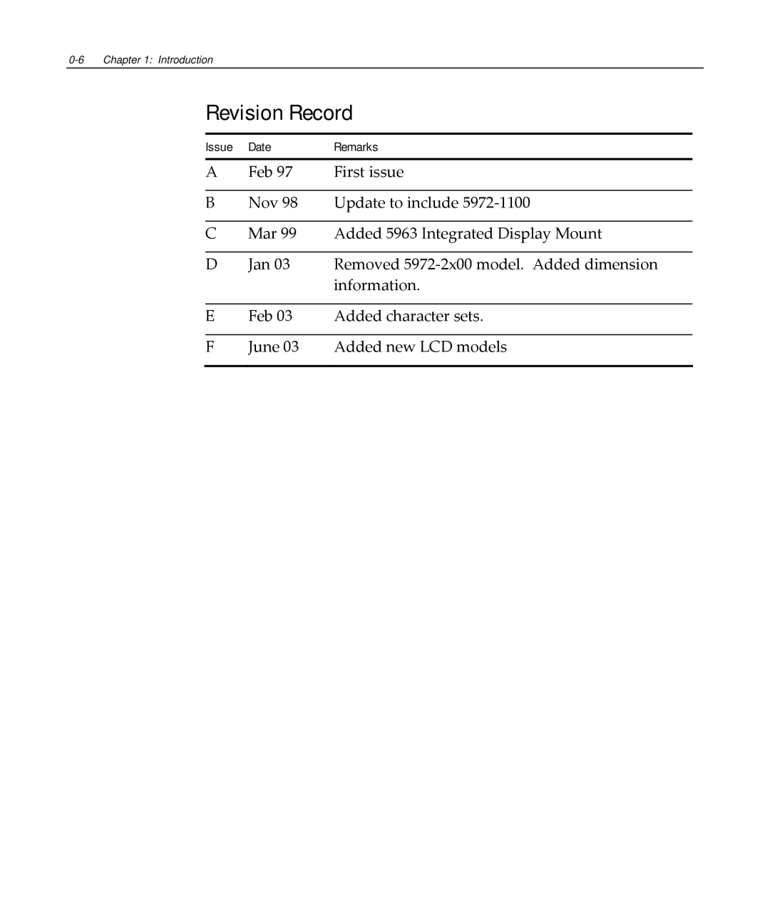 NCR NCR 5972 manual Revision Record 