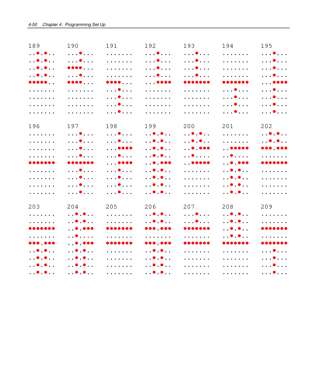 NCR NCR 5972 manual Programming Set Up 