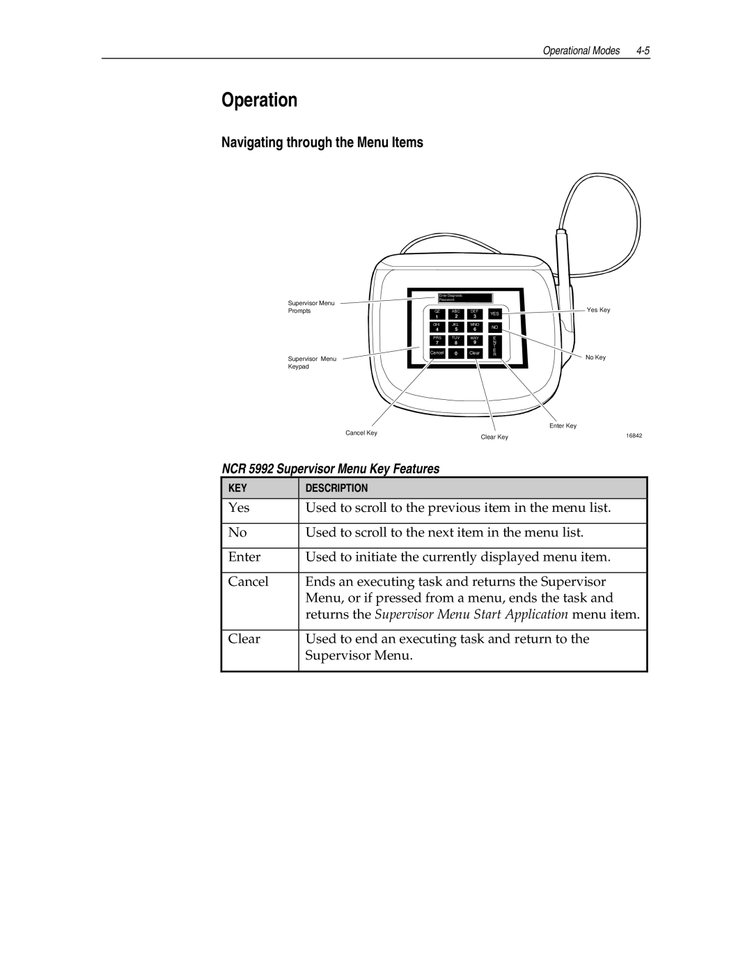 NCR manual Operation, Navigating through the Menu Items, NCR 5992 Supervisor Menu Key Features 