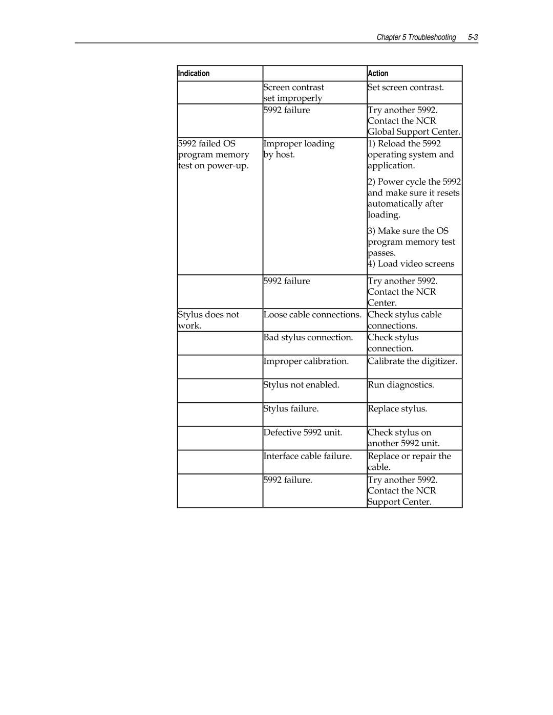 NCR NCR 5992 manual Indication Action 