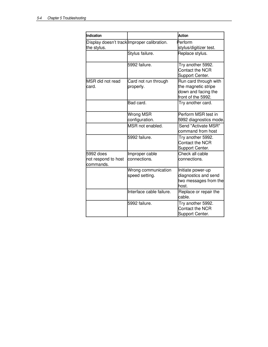 NCR NCR 5992 manual Indication Action 