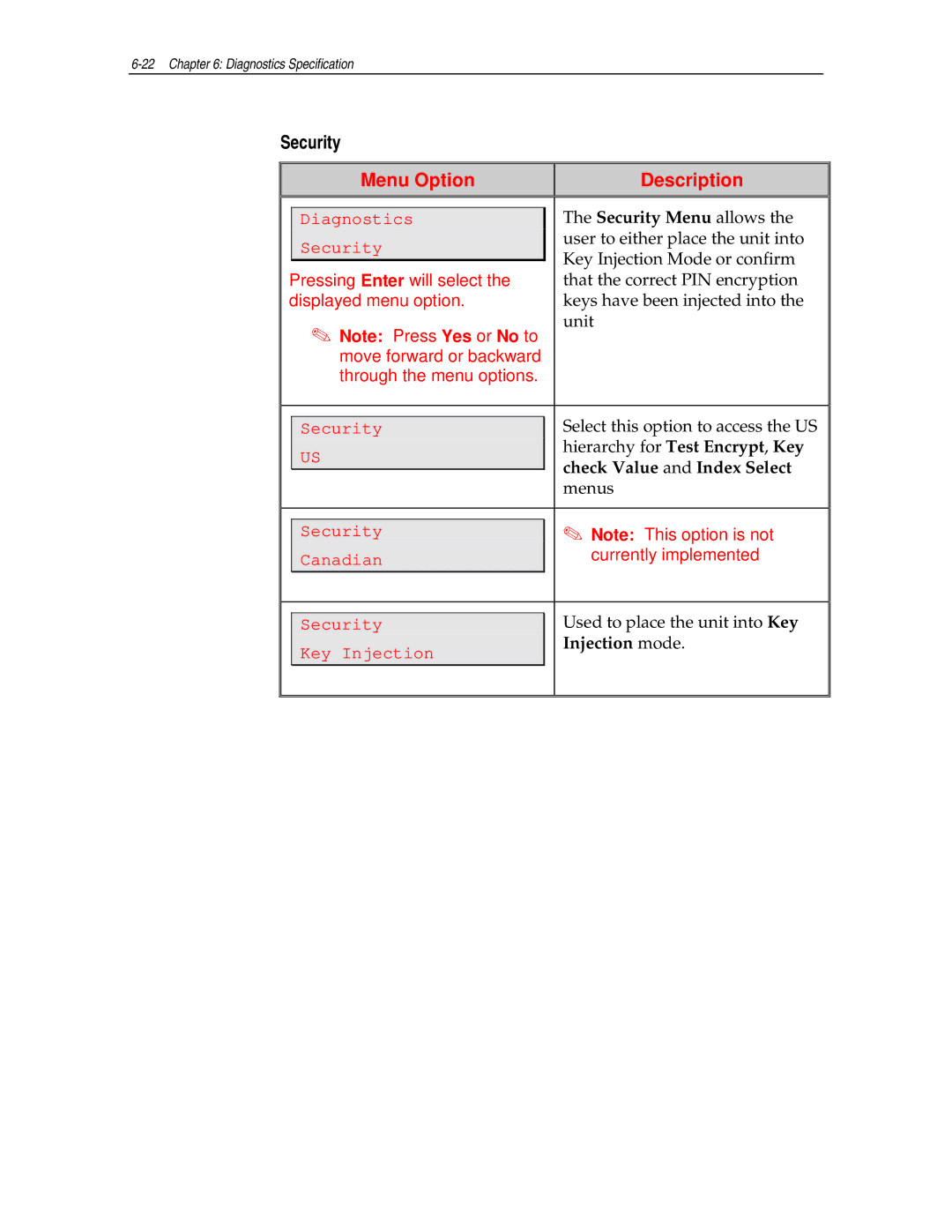 NCR NCR 5992 manual Security, Menu Option Description 