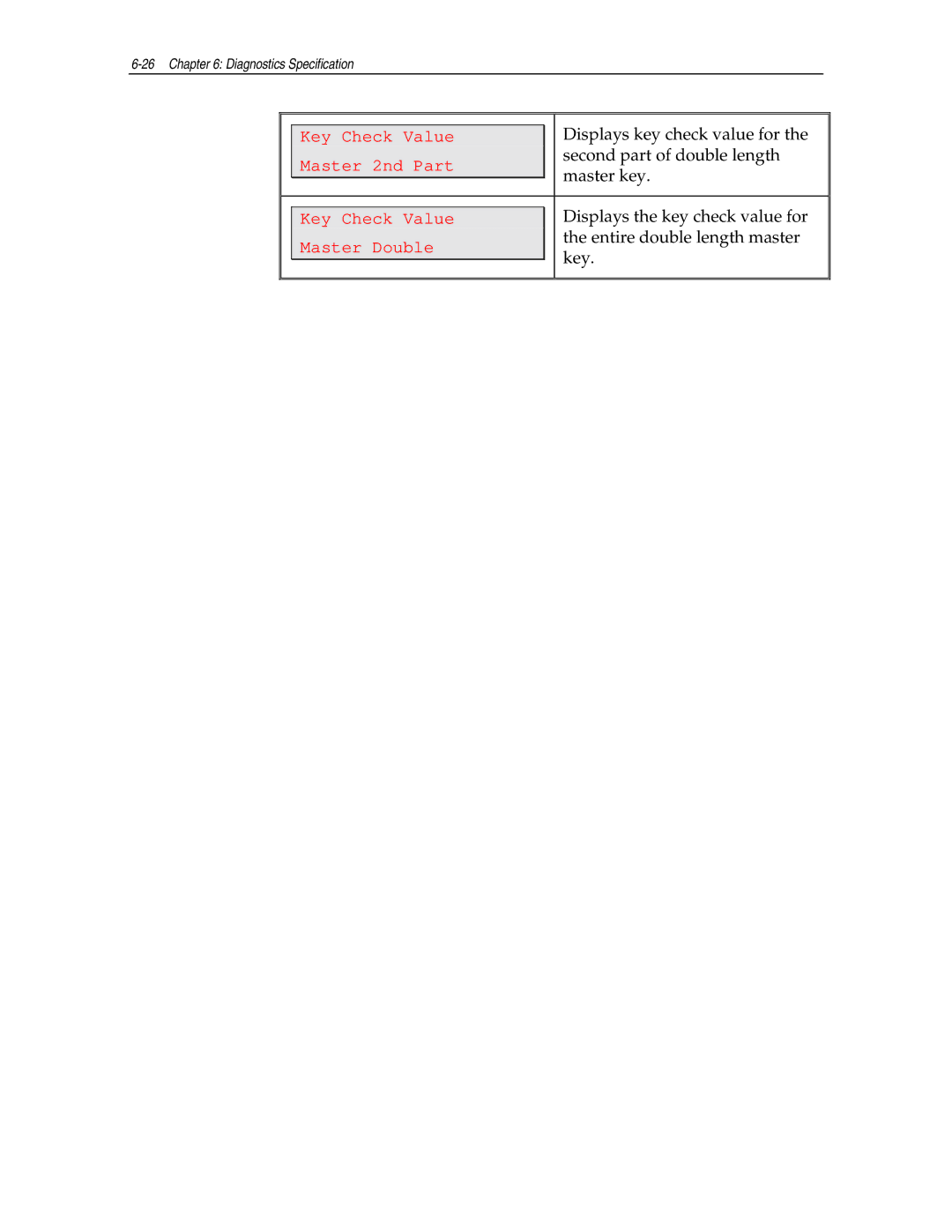 NCR NCR 5992 manual Displays key check value for 