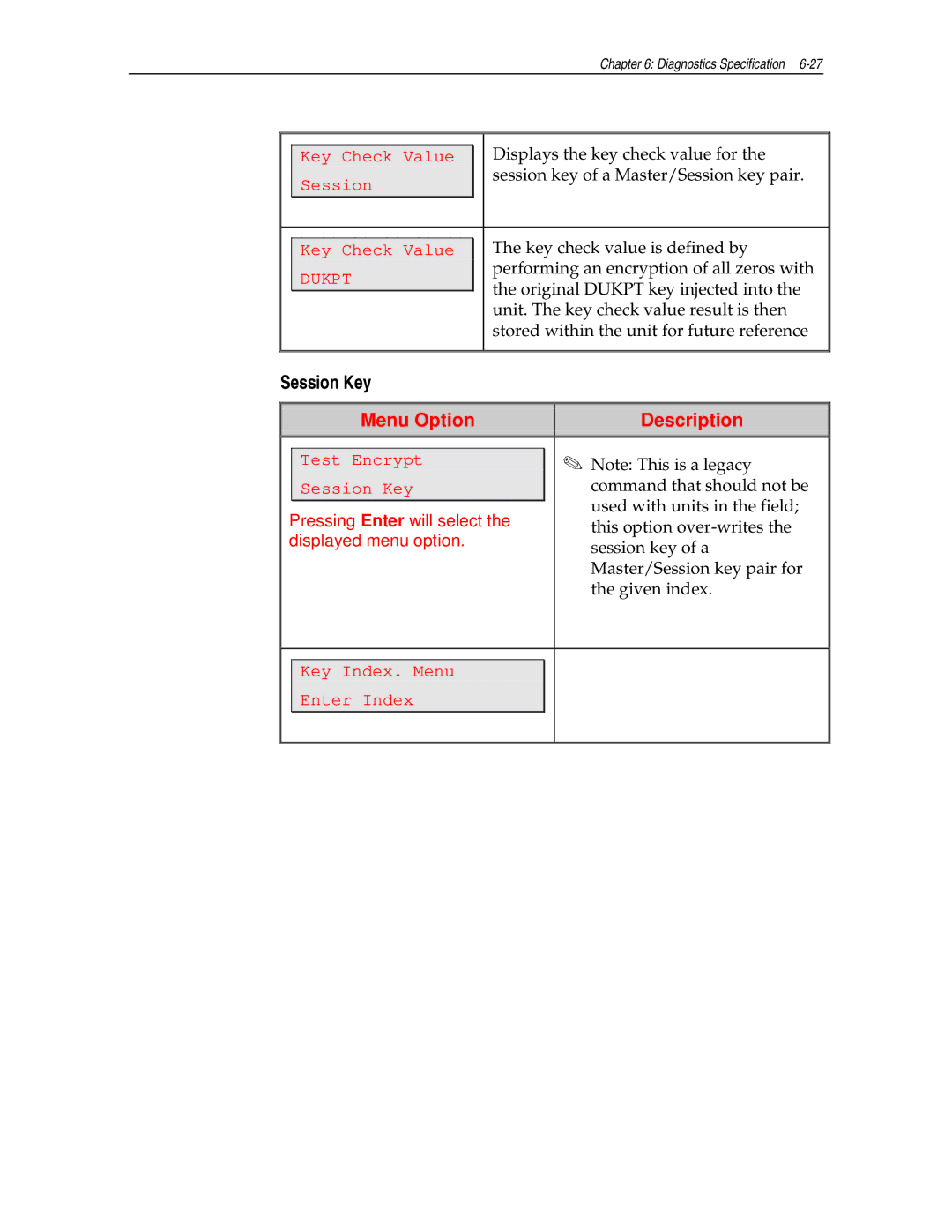 NCR NCR 5992 manual Session Key 