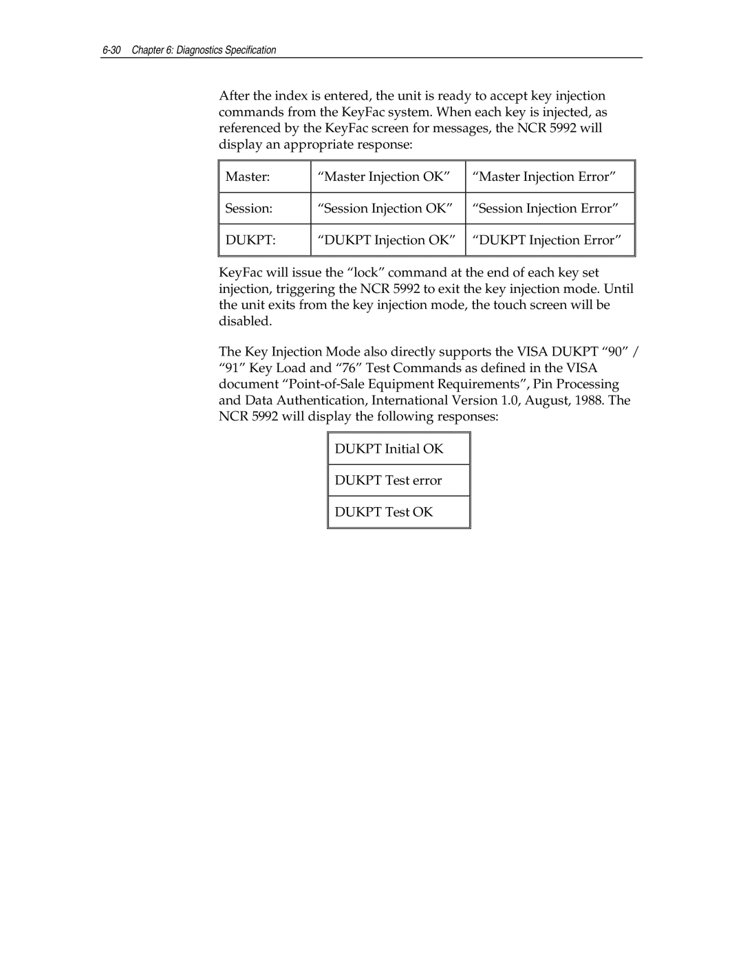 NCR NCR 5992 manual Dukpt 