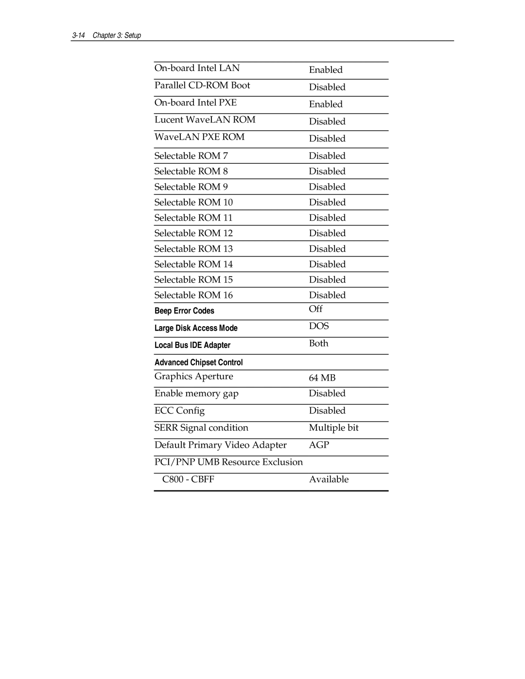 NCR NCR7454 manual Agp 