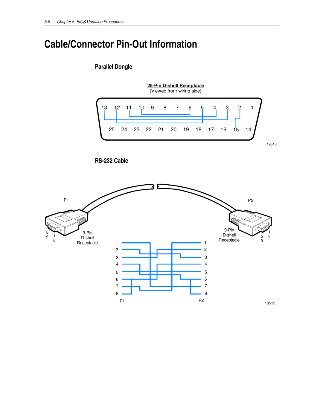 NCR NCR7454 manual Cable/Connector Pin-Out Information, Parallel Dongle, RS-232 Cable 