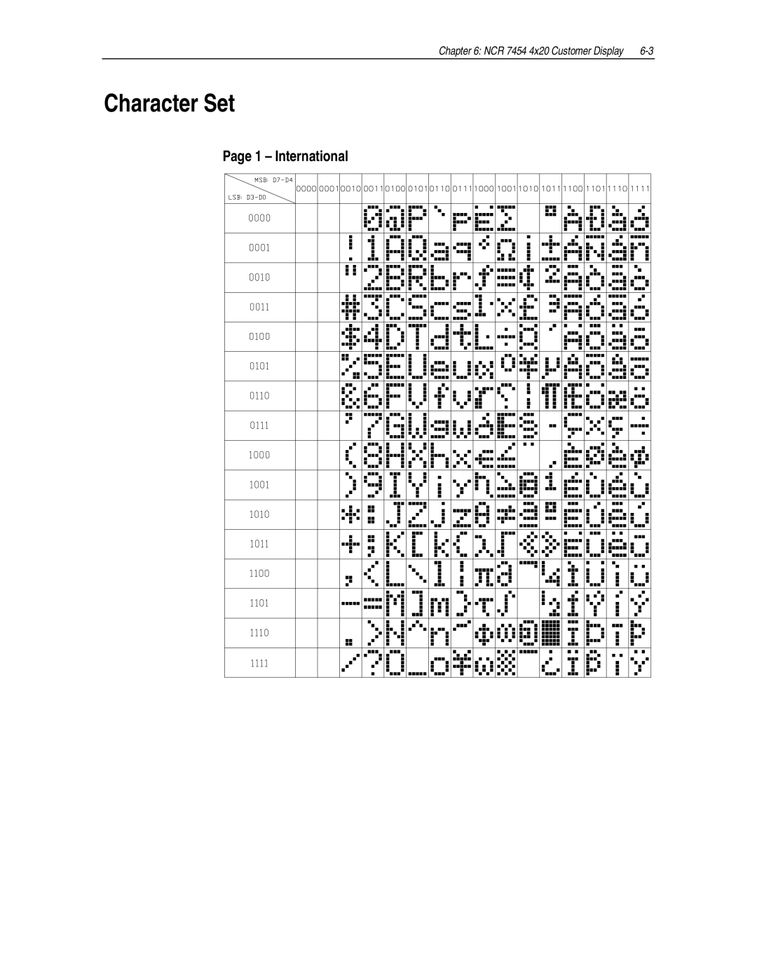 NCR NCR7454 manual Character Set, International 