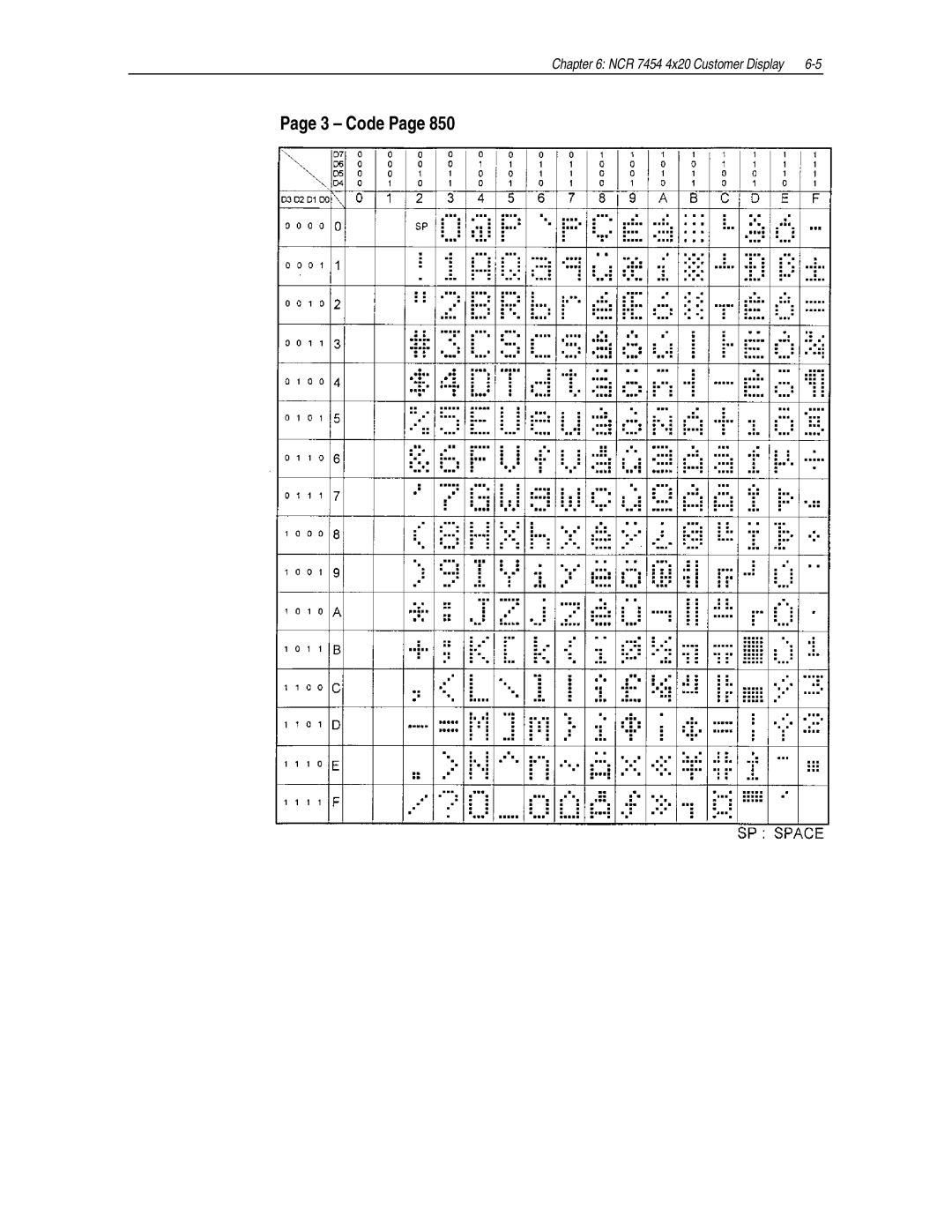 NCR NCR7454 manual Code 