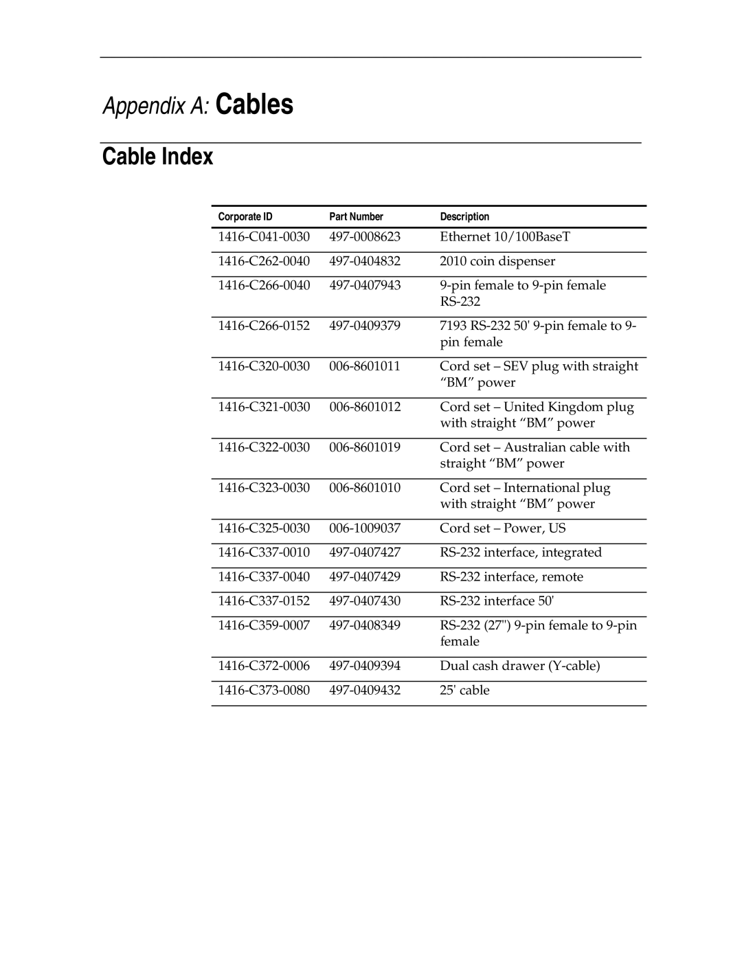 NCR NCR7454 manual Cable Index 