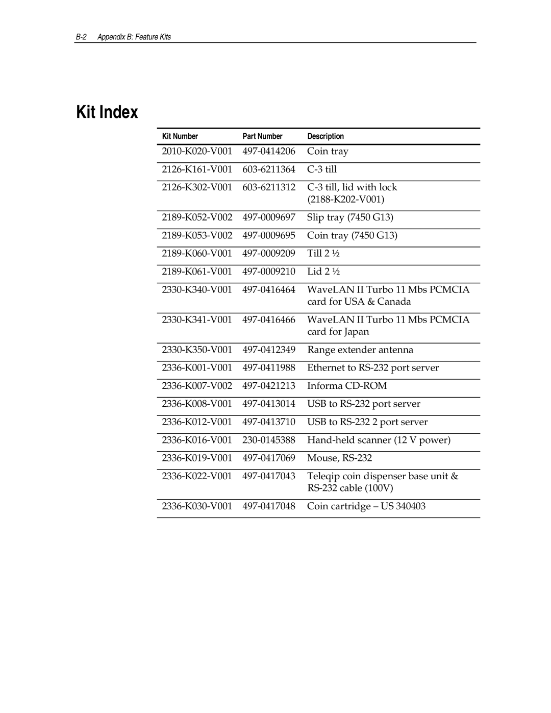 NCR NCR7454 manual Kit Index 