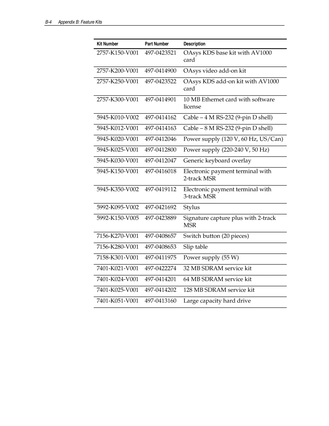 NCR NCR7454 manual Msr 