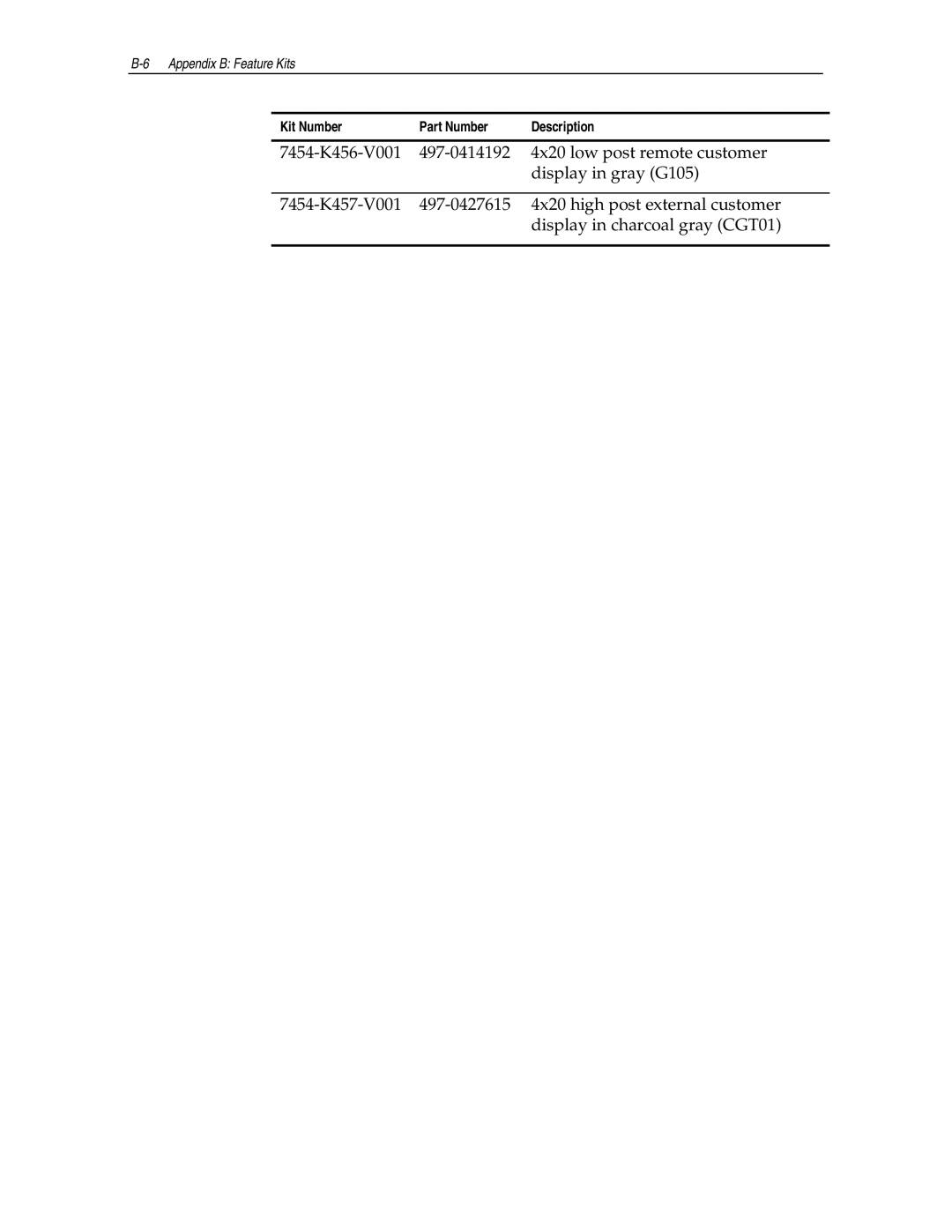 NCR NCR7454 manual Kit Number Part Number Description 