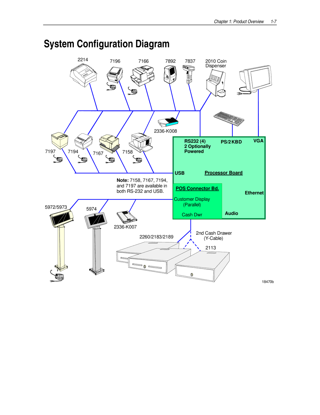 NCR NCR7454 manual System Configuration Diagram, Usb 