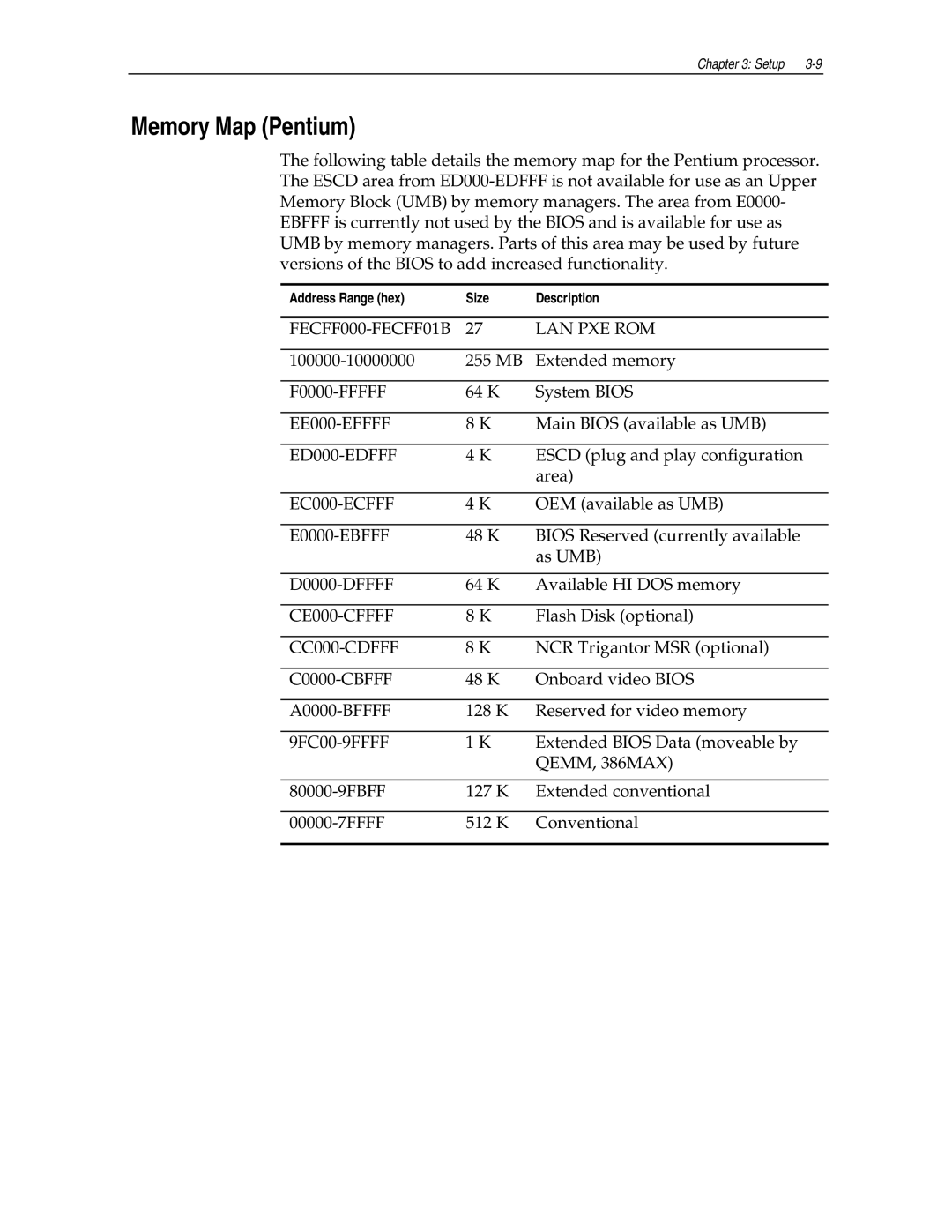 NCR NCR7454 manual Memory Map Pentium, EC000-ECFFF 