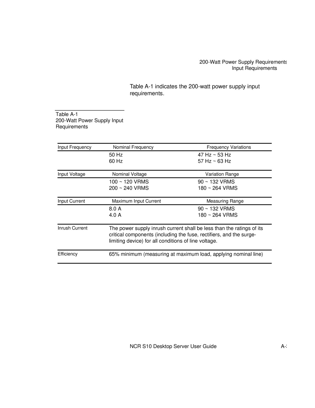 NCR S10 manual Table A-1 Watt Power Supply Input Requirements 