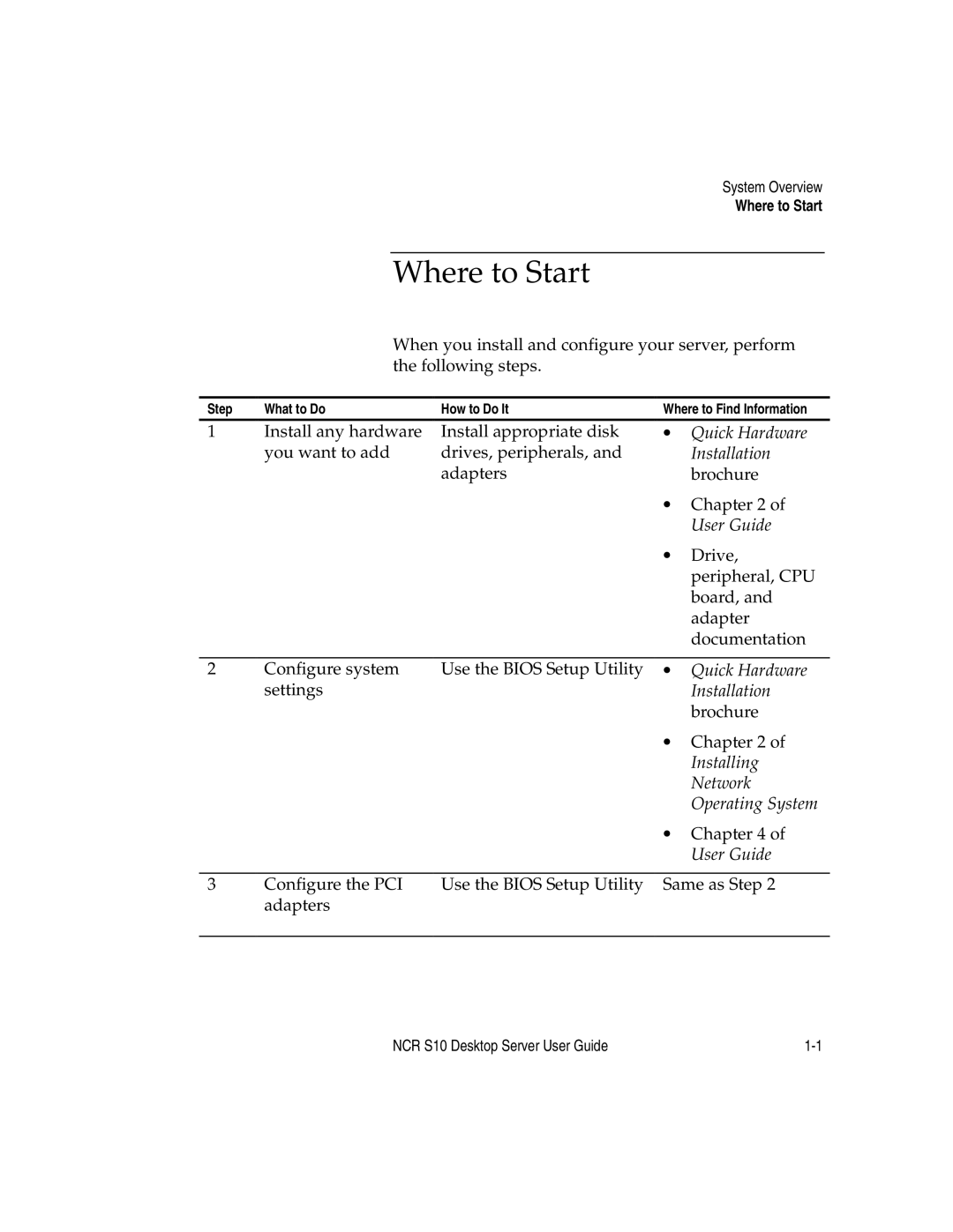 NCR S10 manual Where to Start, System Overview 