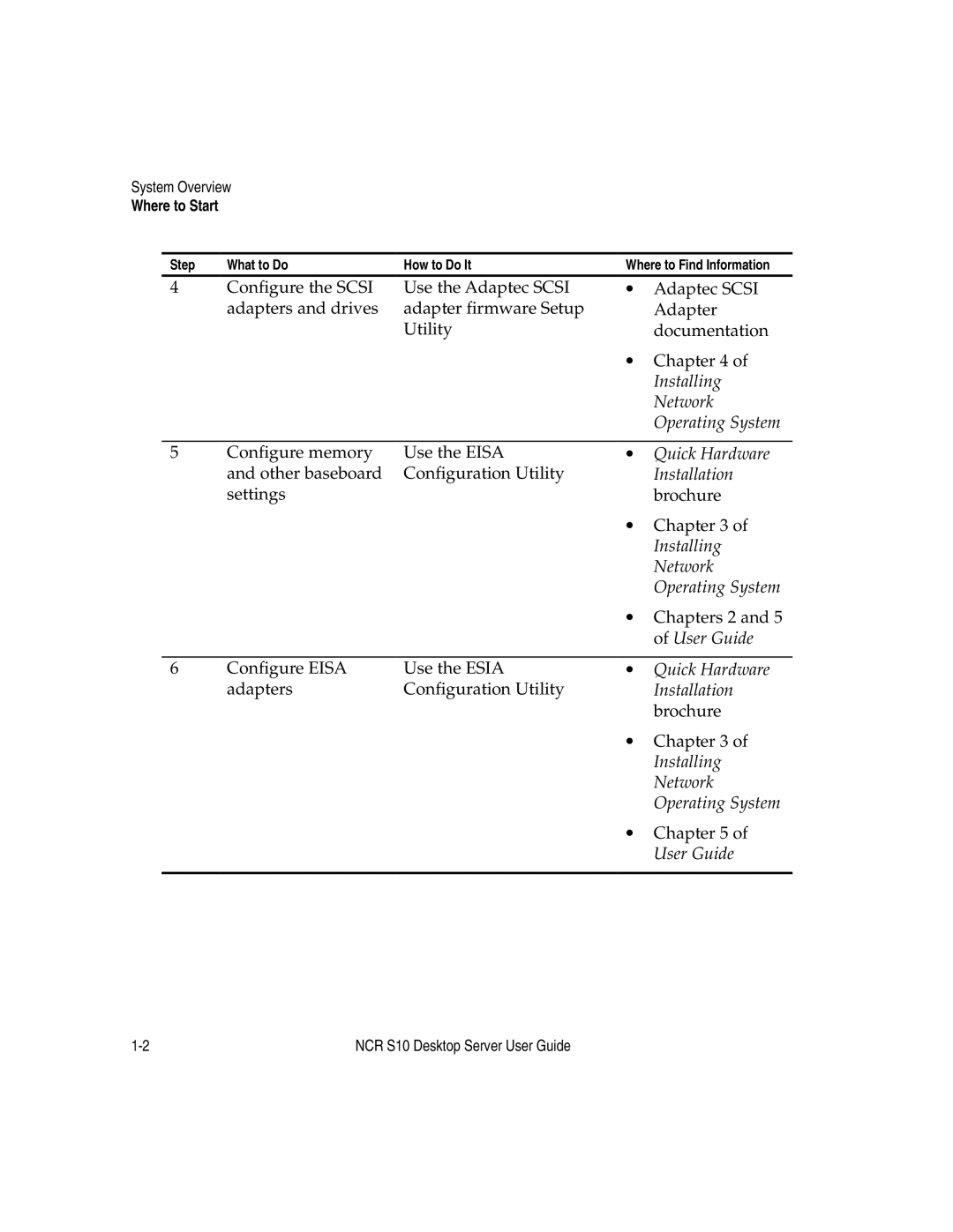 NCR S10 manual Configure memory Use the Eisa 