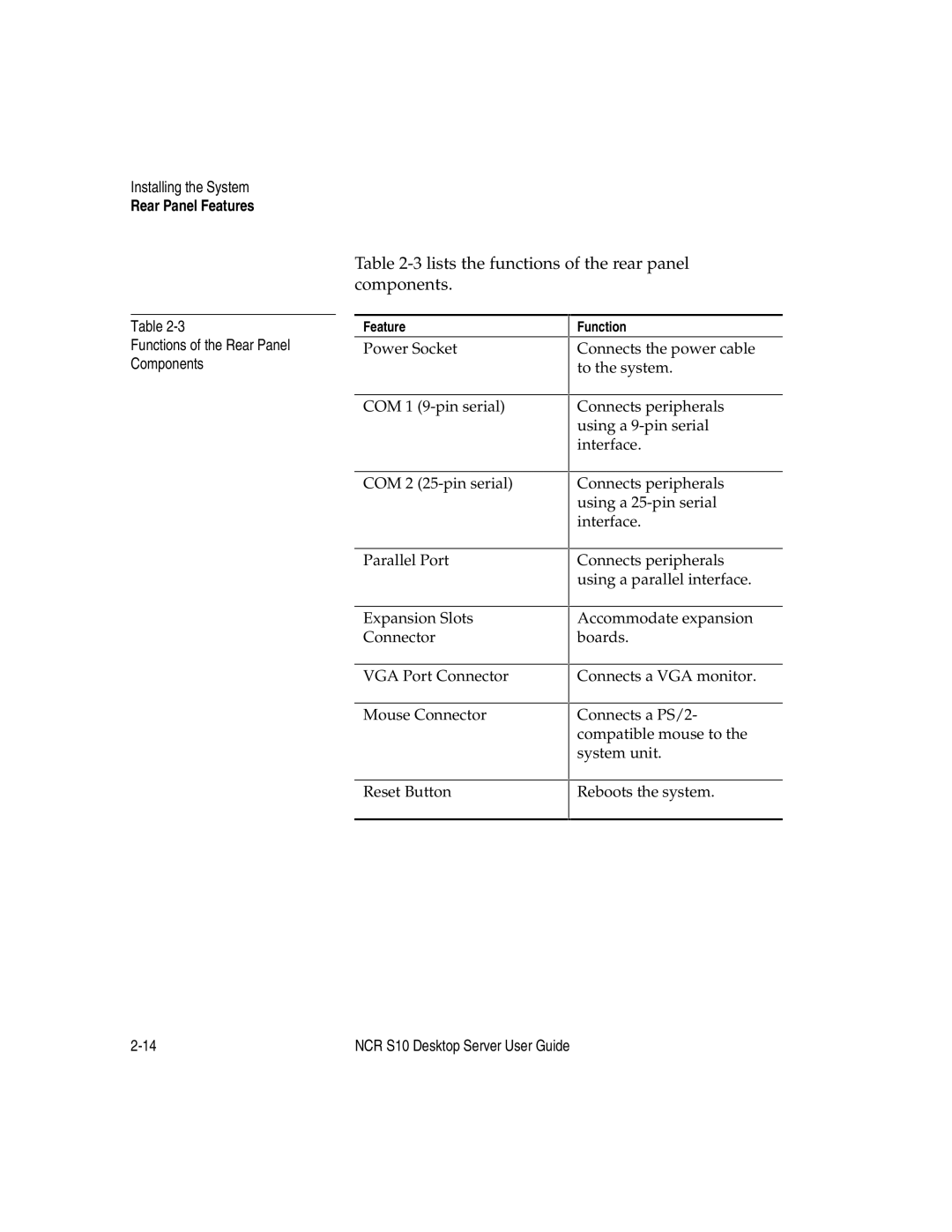 NCR S10 manual Lists the functions of the rear panel components, Functions of the Rear Panel Components 