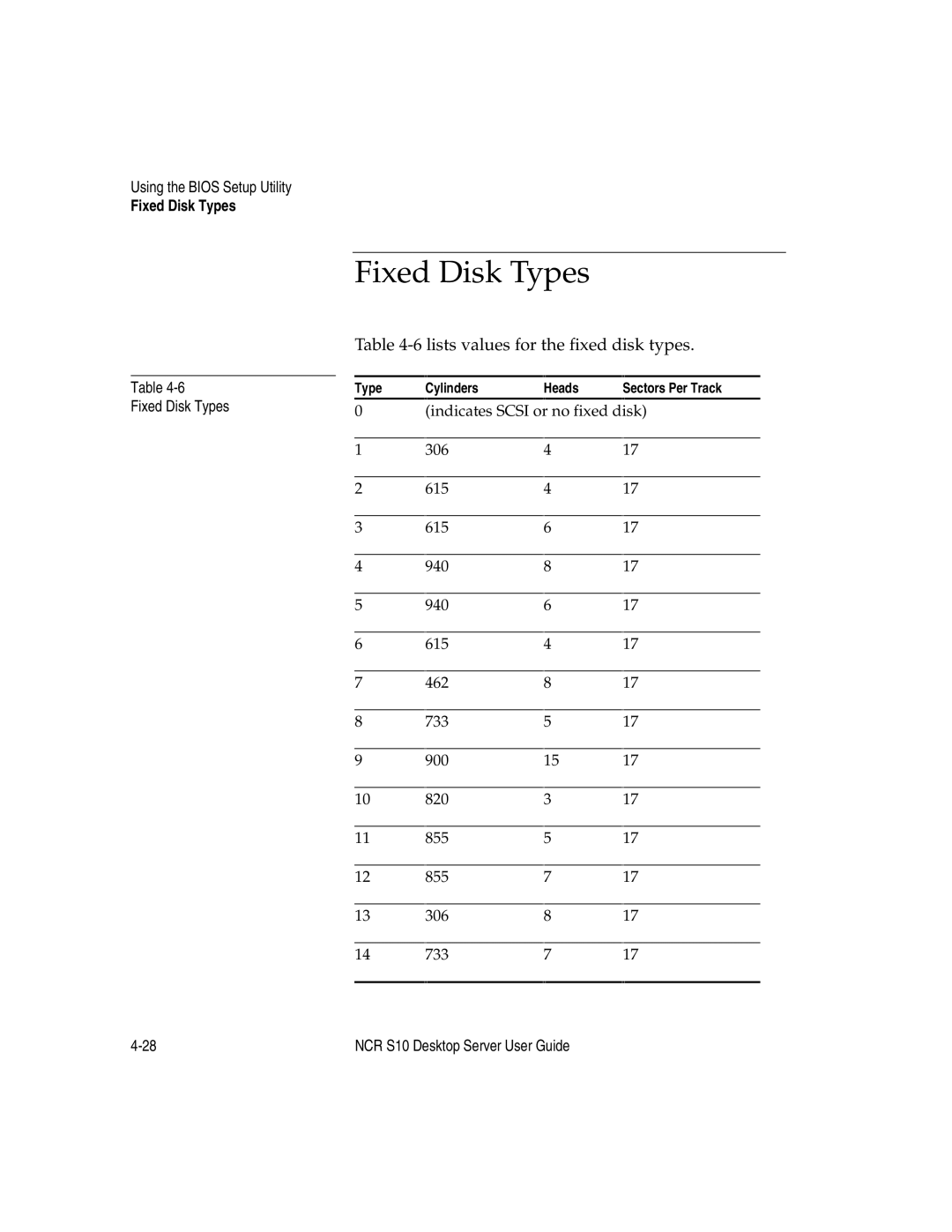 NCR S10 manual Fixed Disk Types 