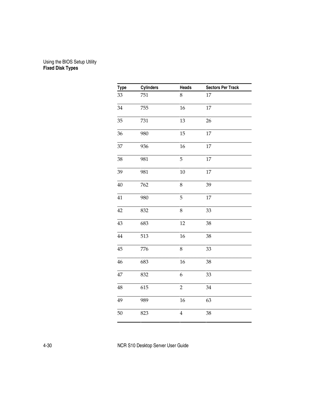 NCR S10 manual 751 755 731 980 936 981 762 832 683 513 776 615 989 823 