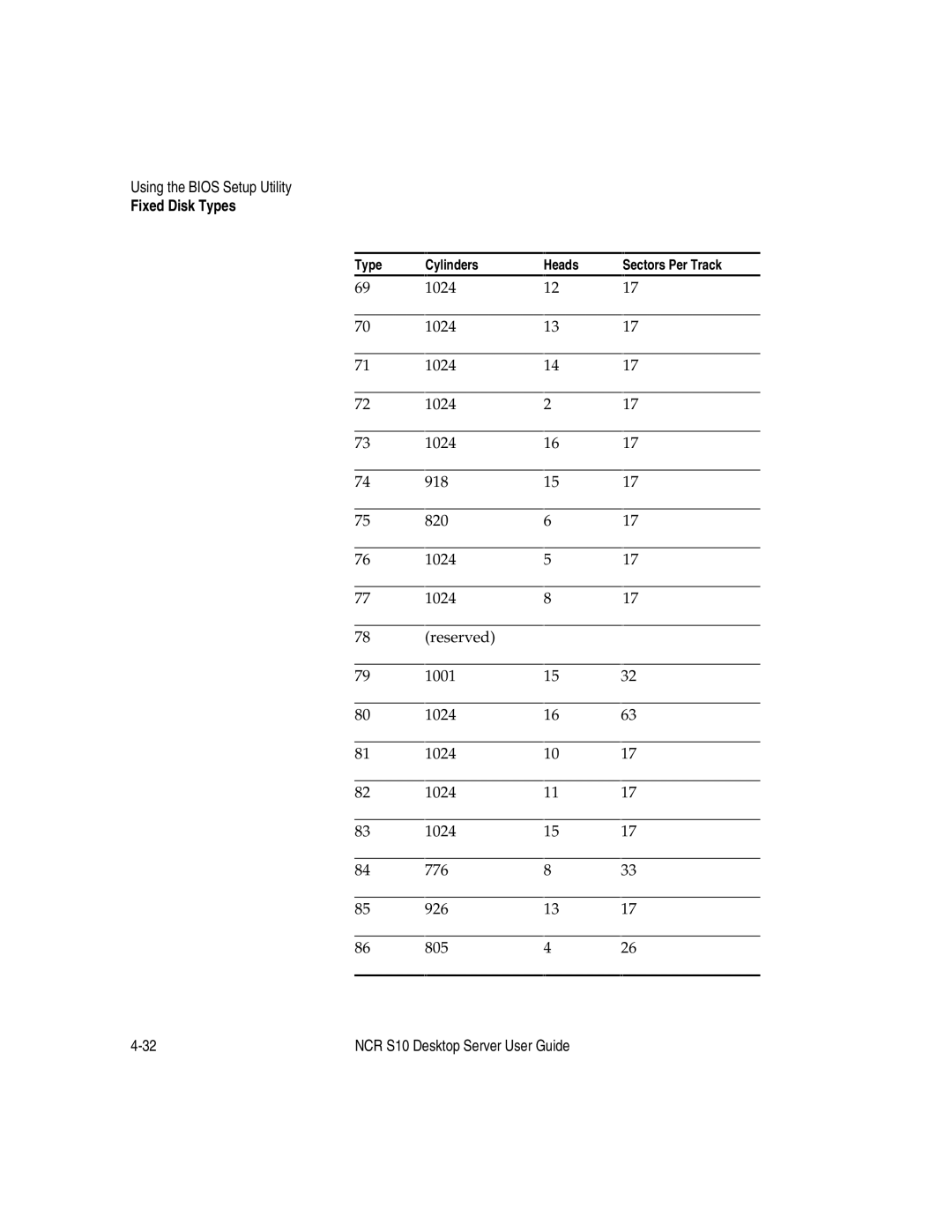 NCR S10 manual 1024 918 820 Reserved 1001 776 926 805 