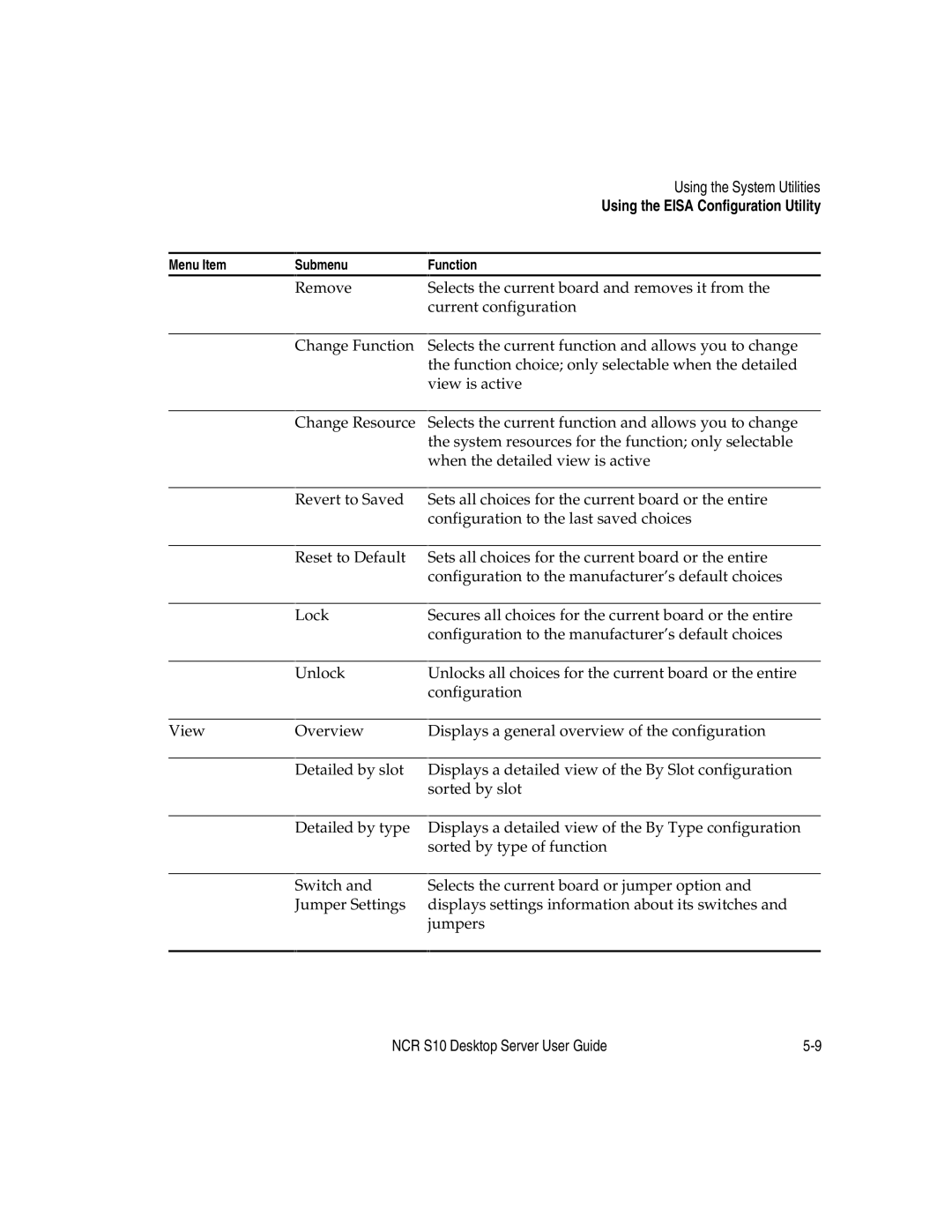 NCR S10 manual Remove Change Function 