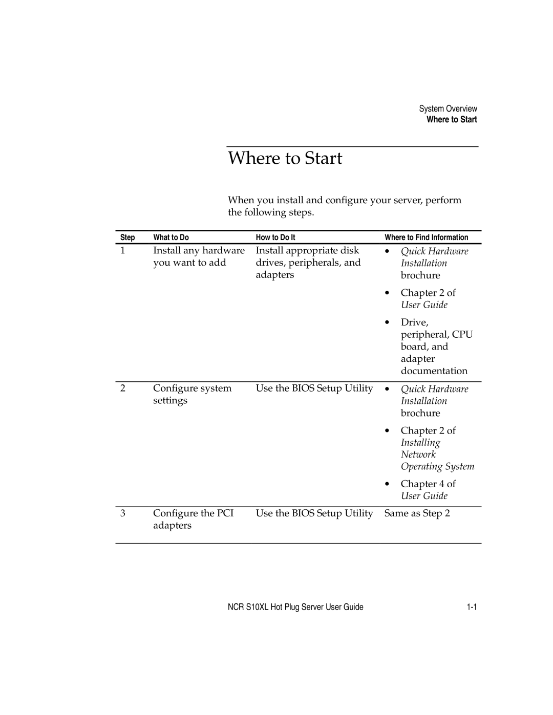 NCR S10XL manual Where to Start 