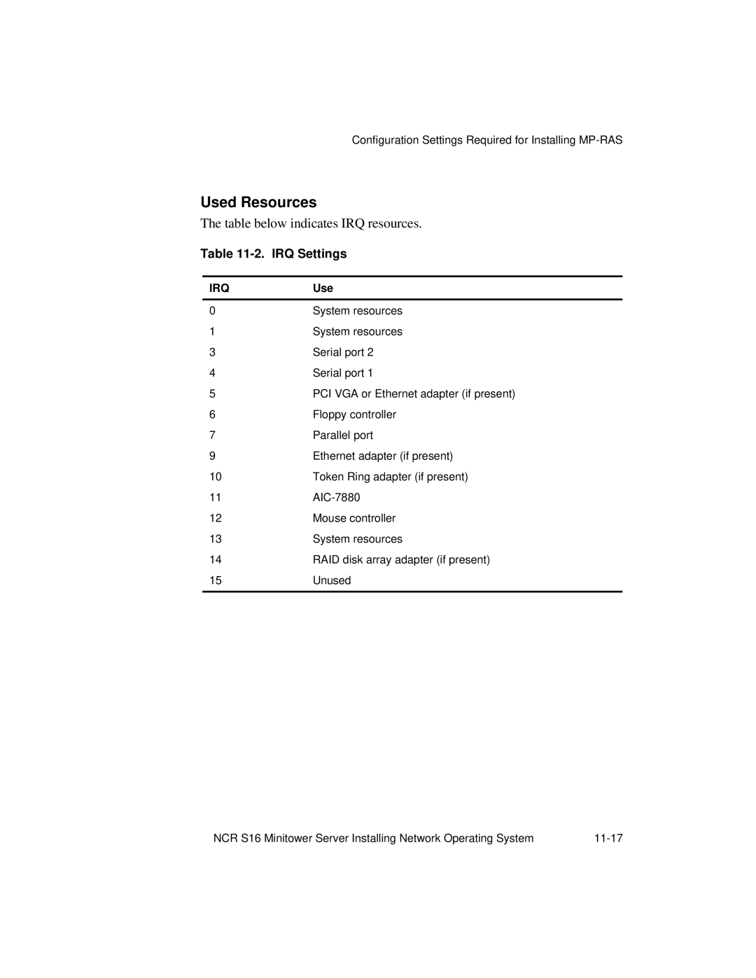 NCR S16 manual Used Resources 