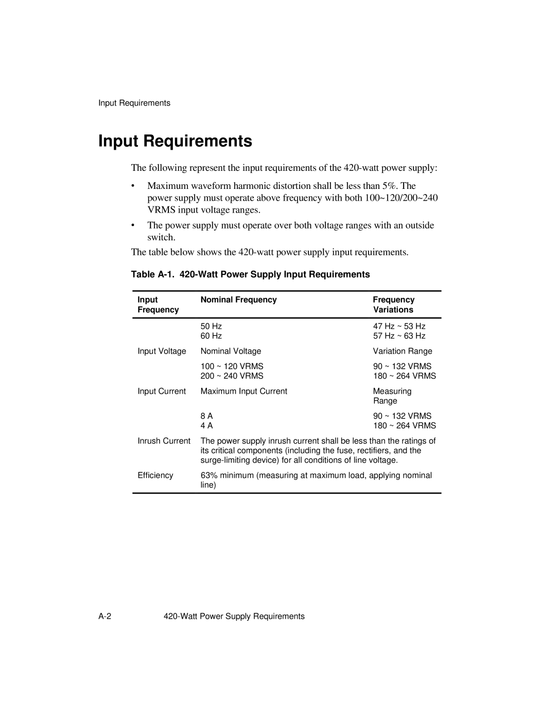 NCR S26 manual Table A-1 -Watt Power Supply Input Requirements, Input Nominal Frequency Variations 