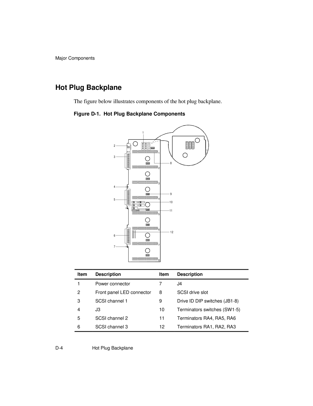 NCR S26 manual Figure D-1. Hot Plug Backplane Components 