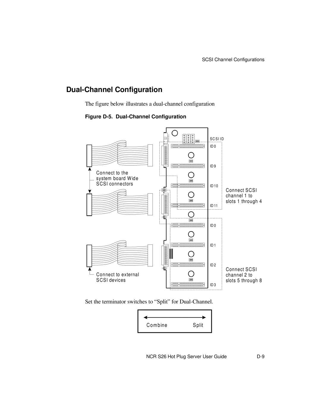 NCR S26 manual Figure D-5. Dual-Channel Configuration 