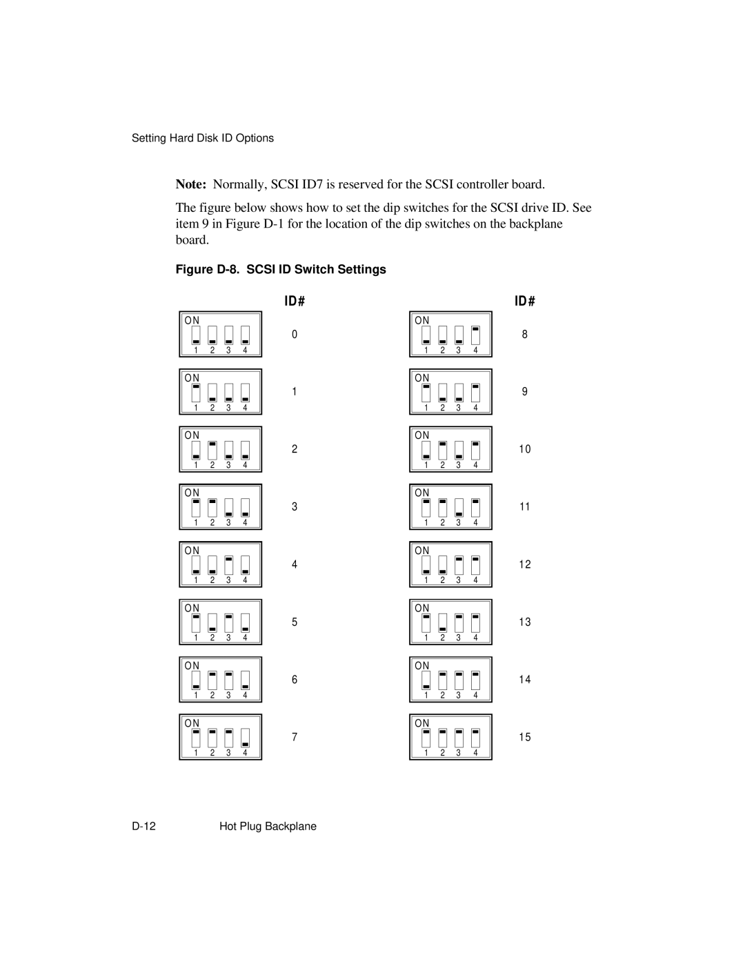 NCR S26 manual Id # 