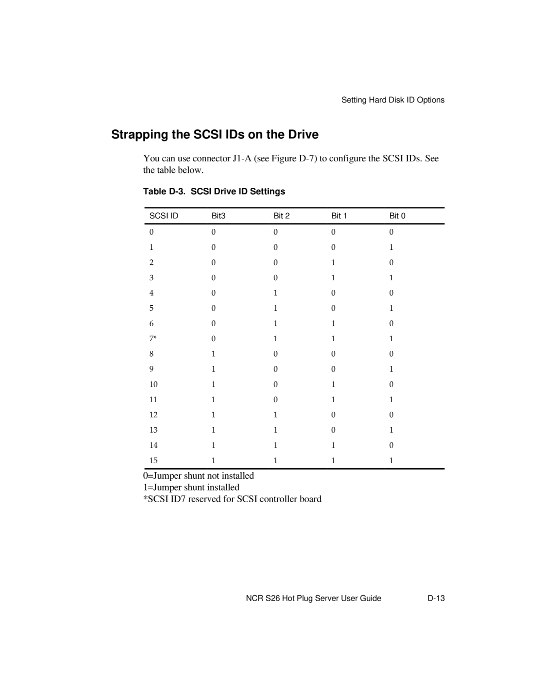 NCR S26 manual Strapping the Scsi IDs on the Drive, Table D-3. Scsi Drive ID Settings 