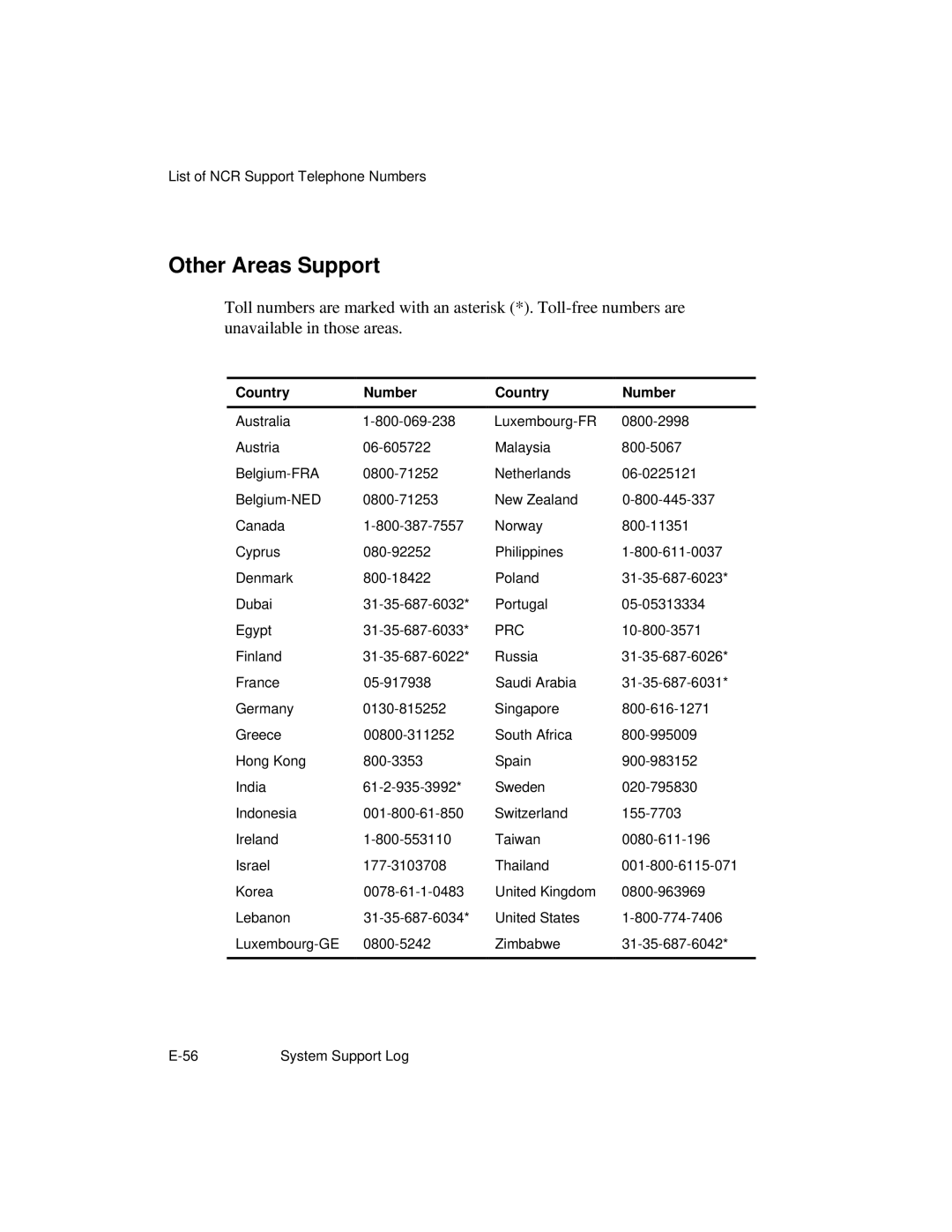 NCR S26 manual Other Areas Support, Country Number 